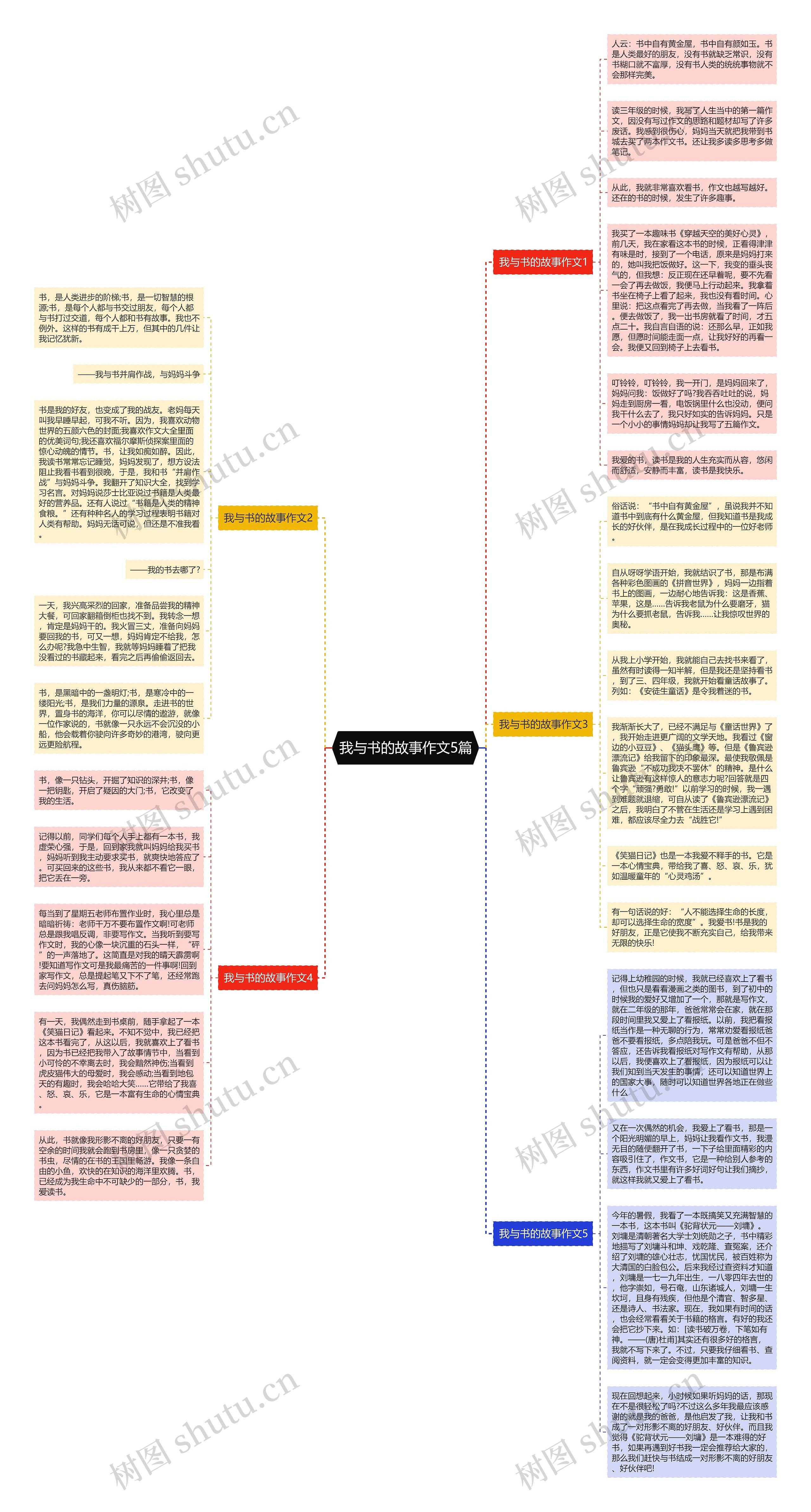 我与书的故事作文5篇思维导图