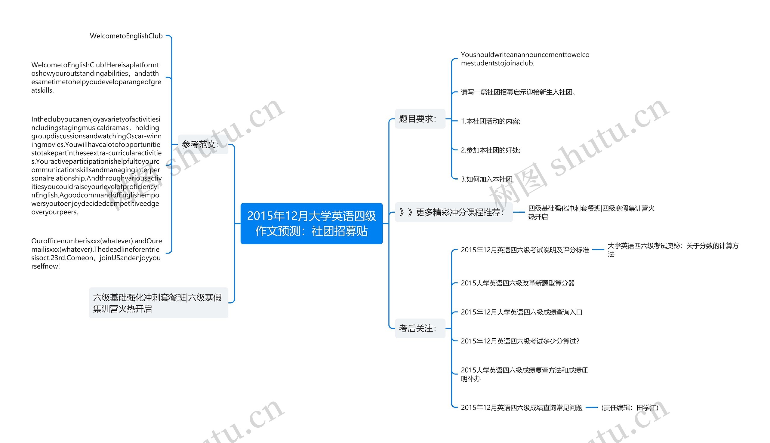 2015年12月大学英语四级作文预测：社团招募贴