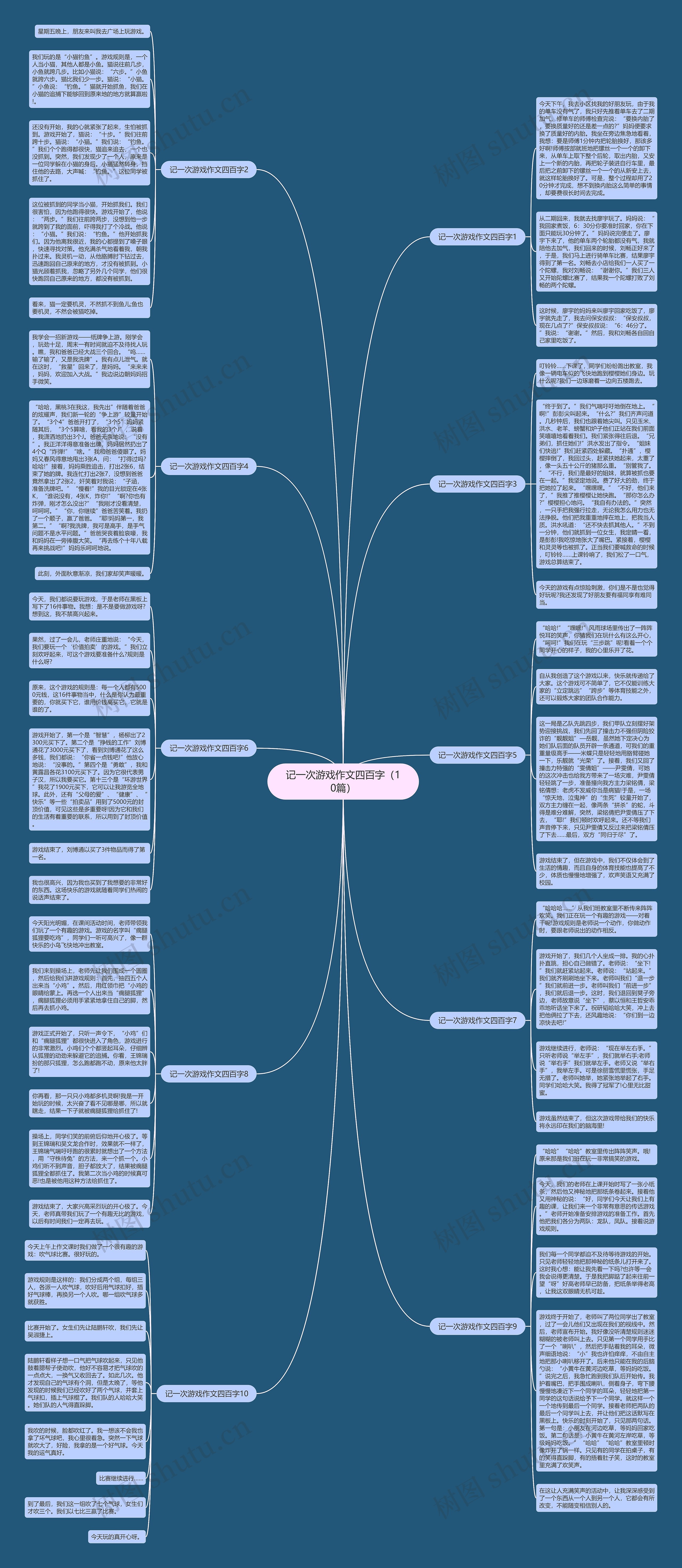 记一次游戏作文四百字（10篇）思维导图