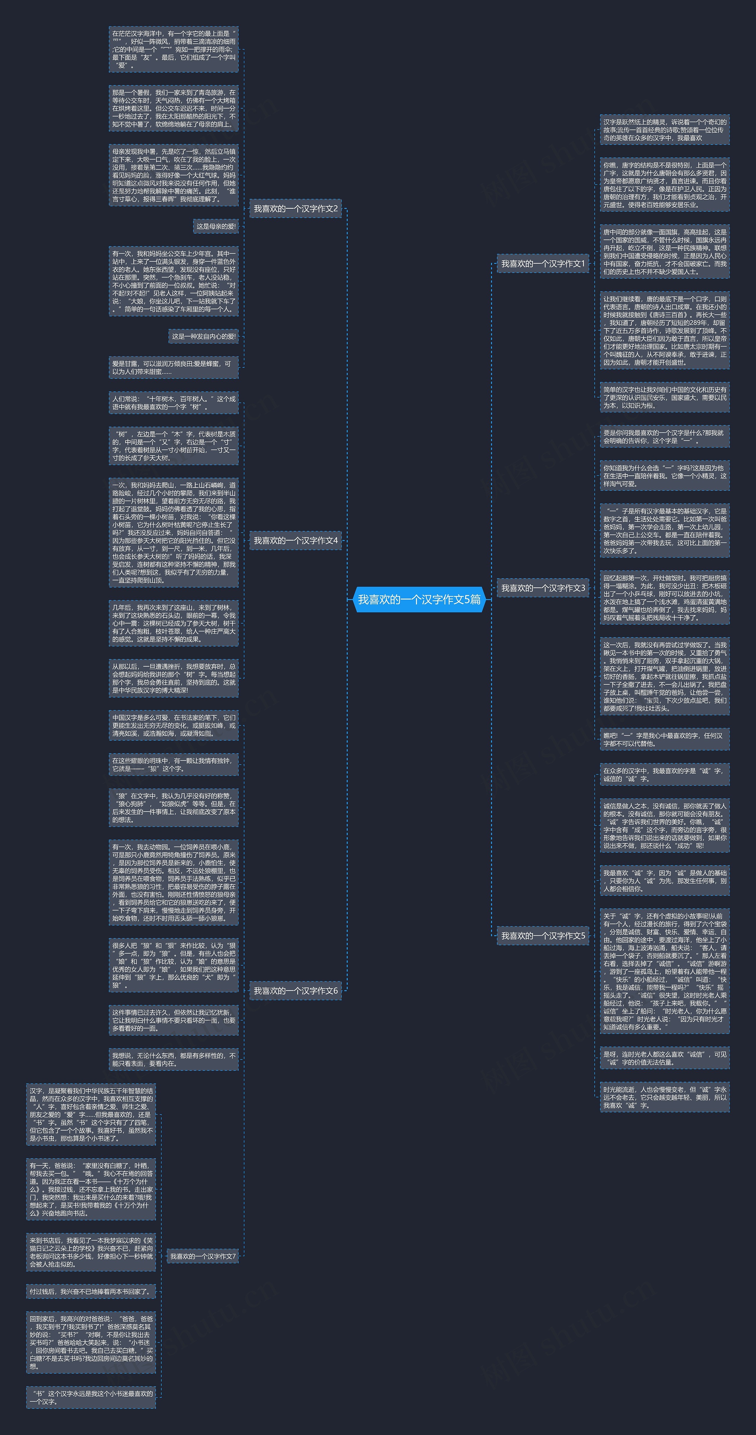 我喜欢的一个汉字作文5篇思维导图