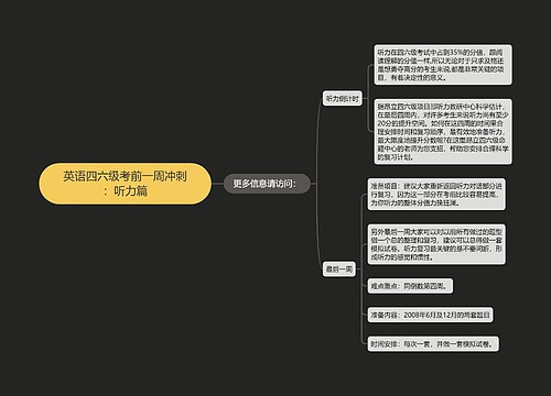 英语四六级考前一周冲刺：听力篇