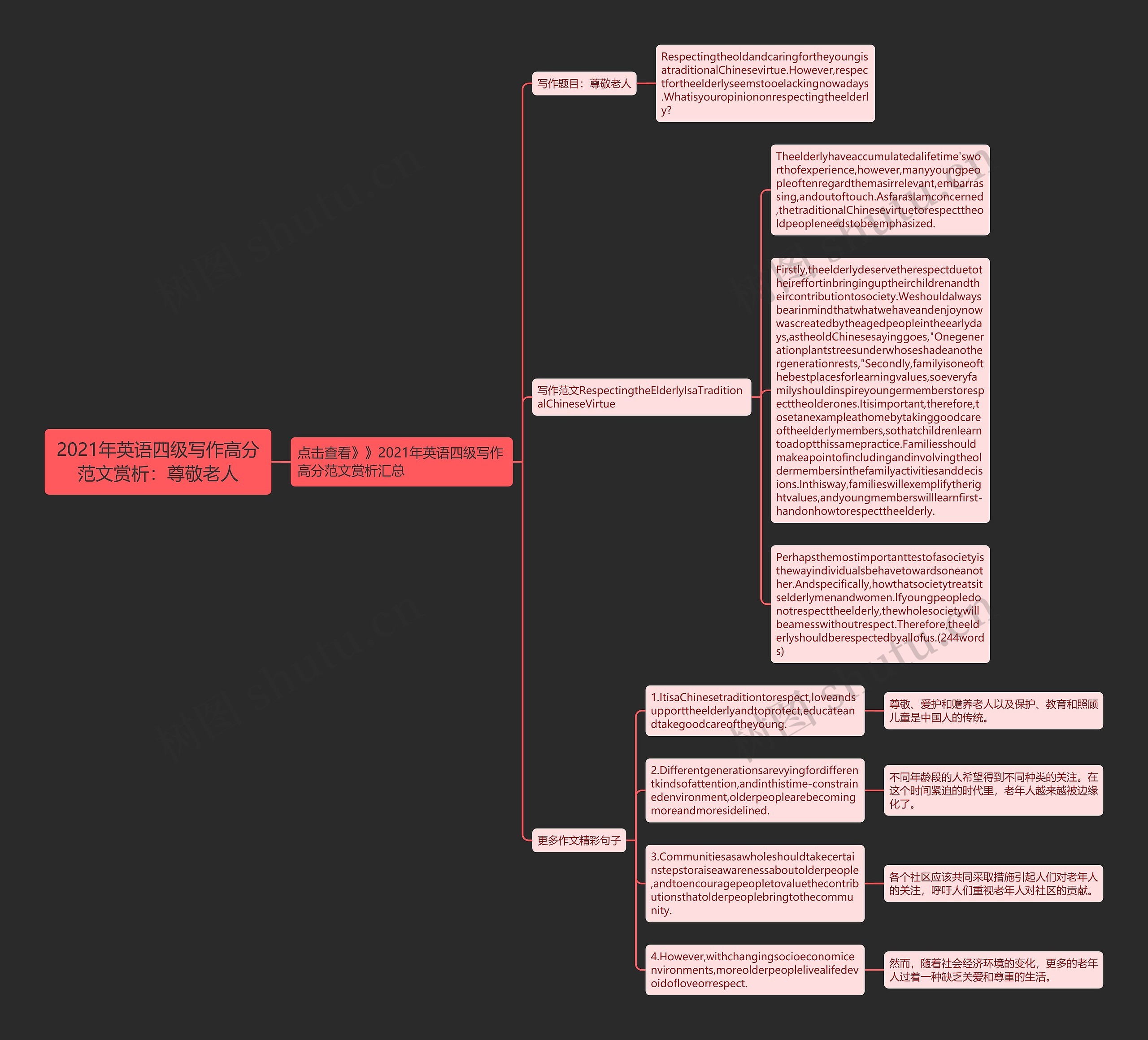 2021年英语四级写作高分范文赏析：尊敬老人思维导图