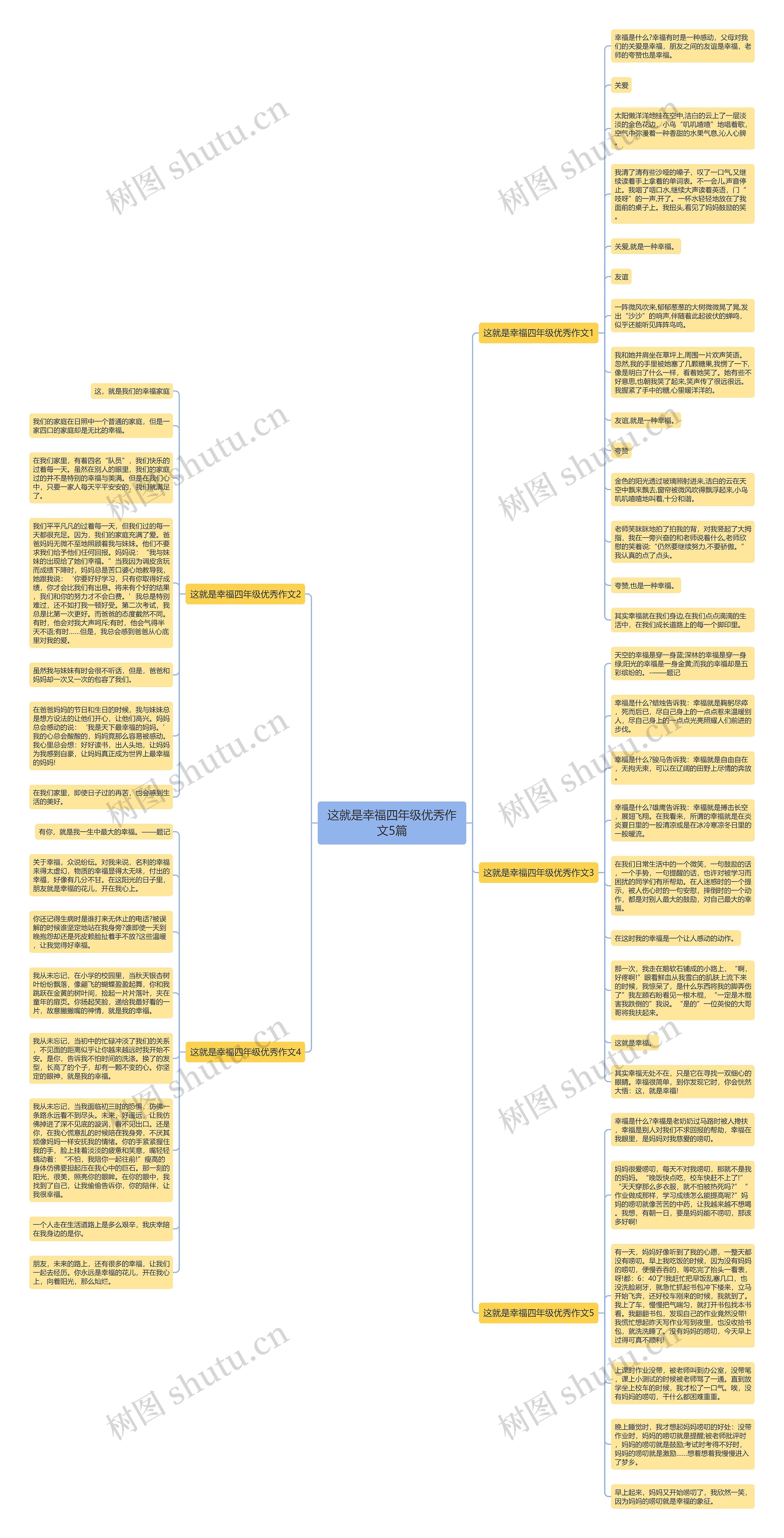 这就是幸福四年级优秀作文5篇思维导图