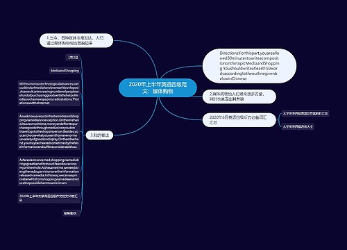 2020年上半年英语四级范文：媒体购物