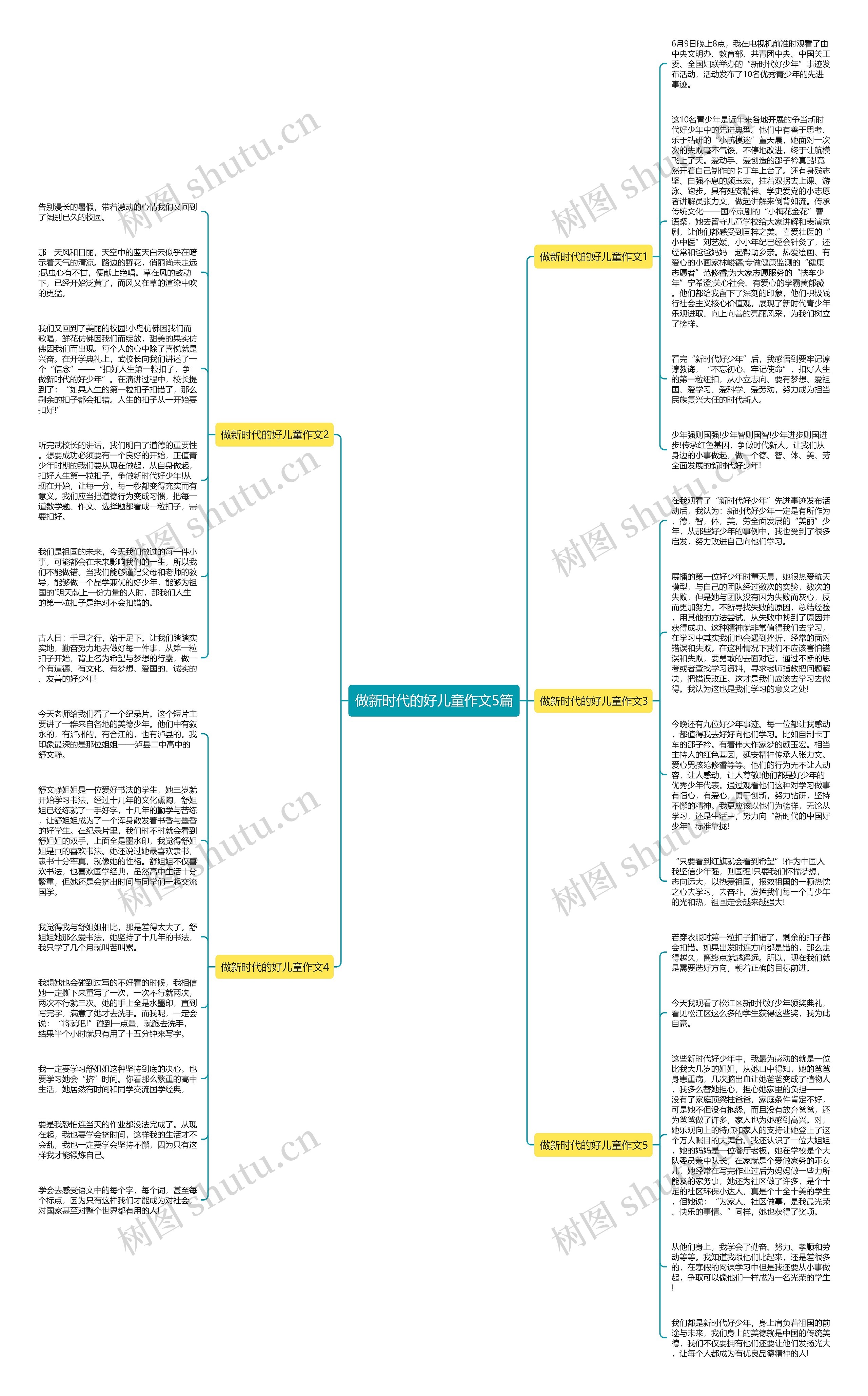 做新时代的好儿童作文5篇思维导图