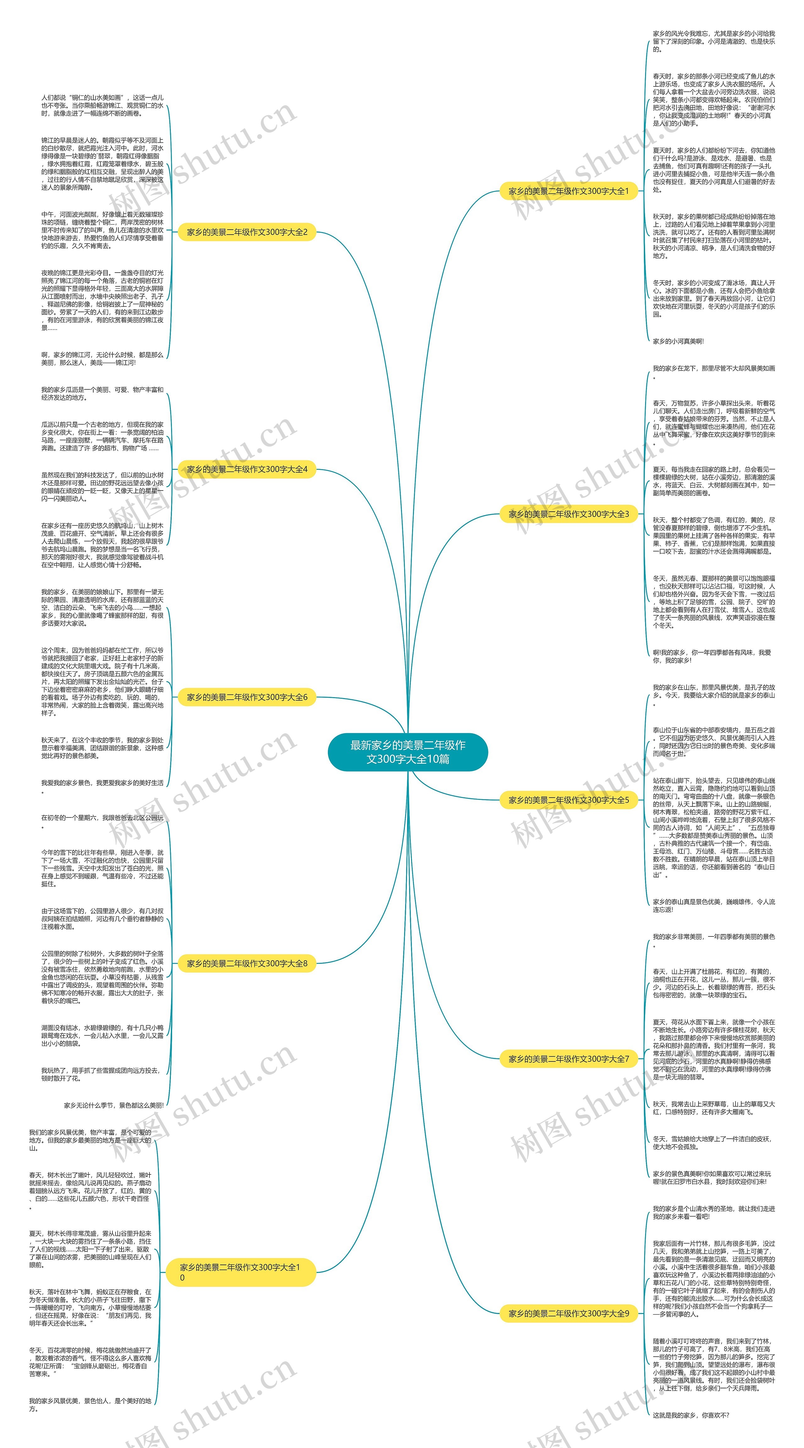 最新家乡的美景二年级作文300字大全10篇思维导图
