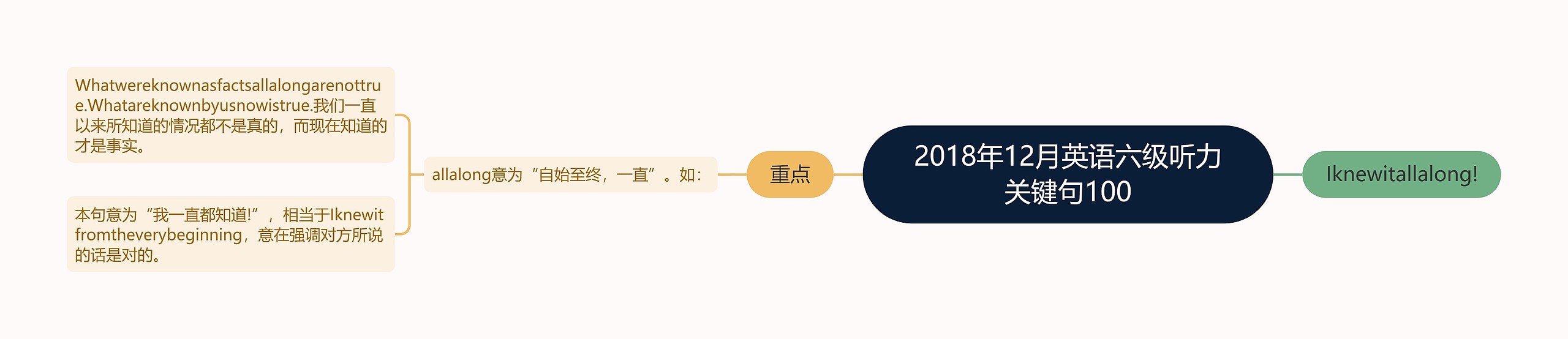 2018年12月英语六级听力关键句100