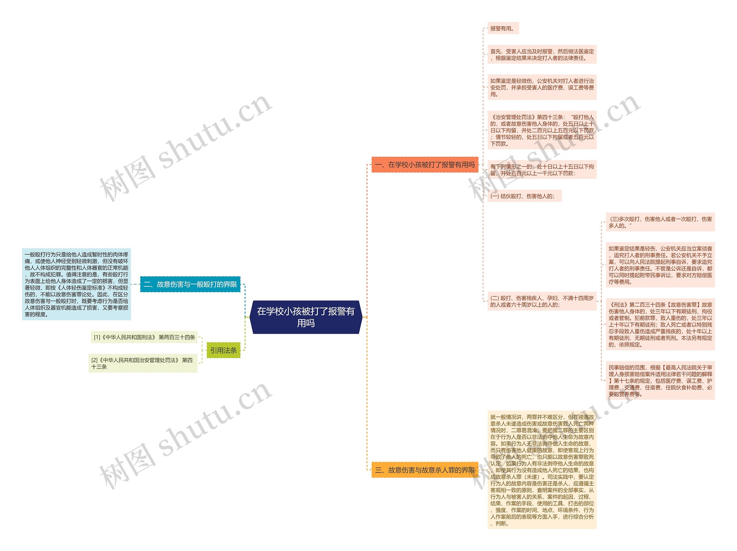 在学校小孩被打了报警有用吗思维导图
