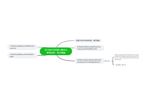 2018年6月英语六级作文常用句型：表示措施