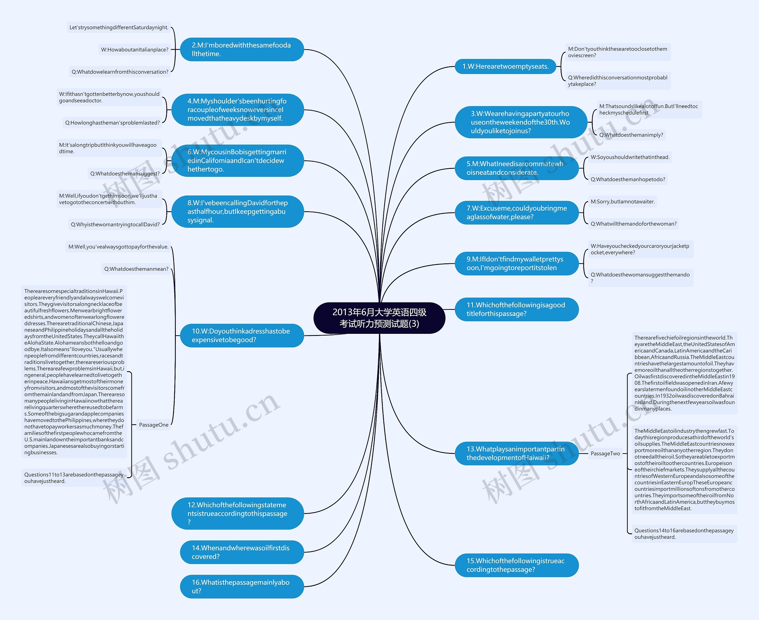 2013年6月大学英语四级考试听力预测试题(3)思维导图