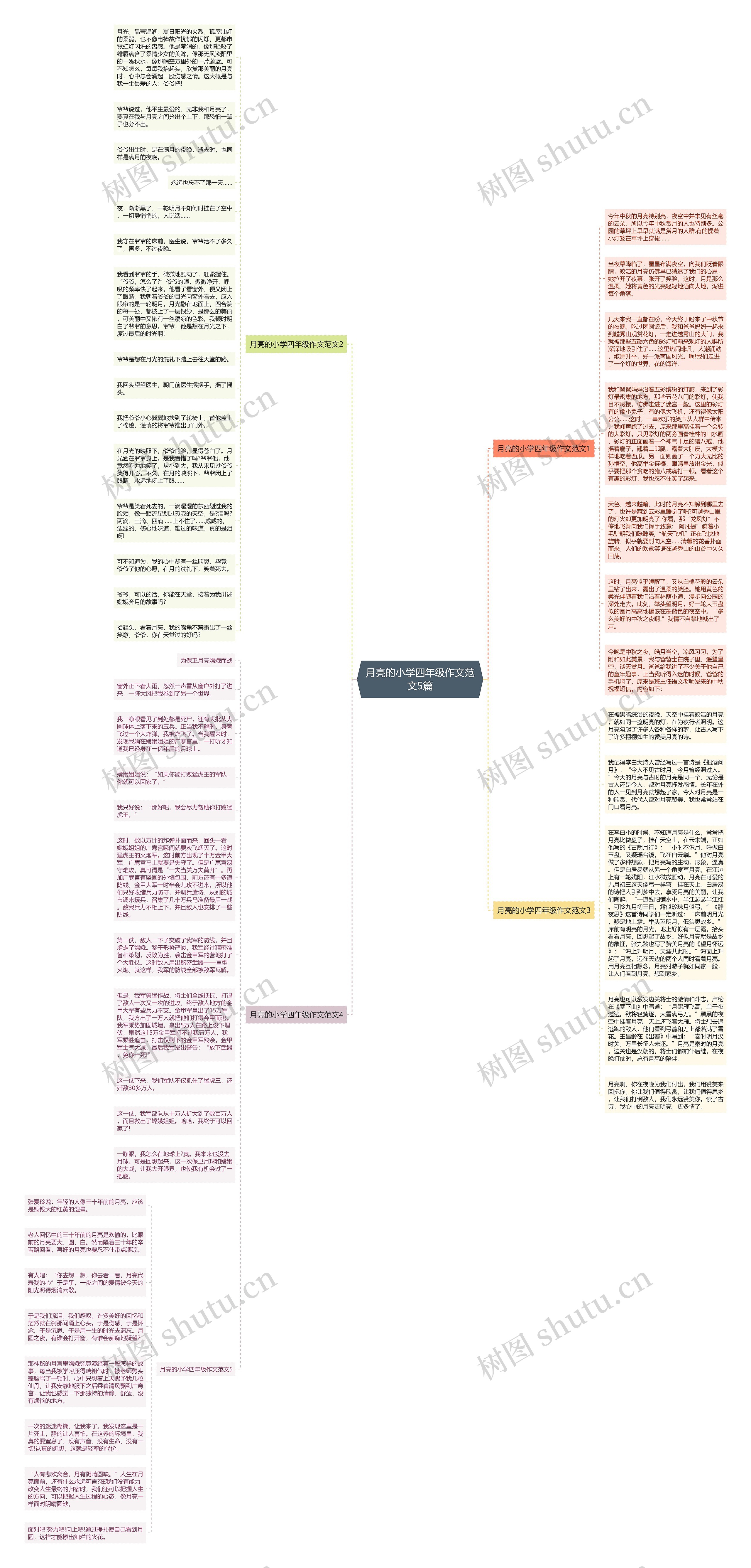 月亮的小学四年级作文范文5篇思维导图
