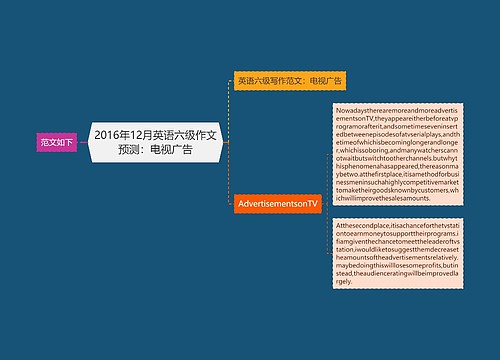 2016年12月英语六级作文预测：电视广告