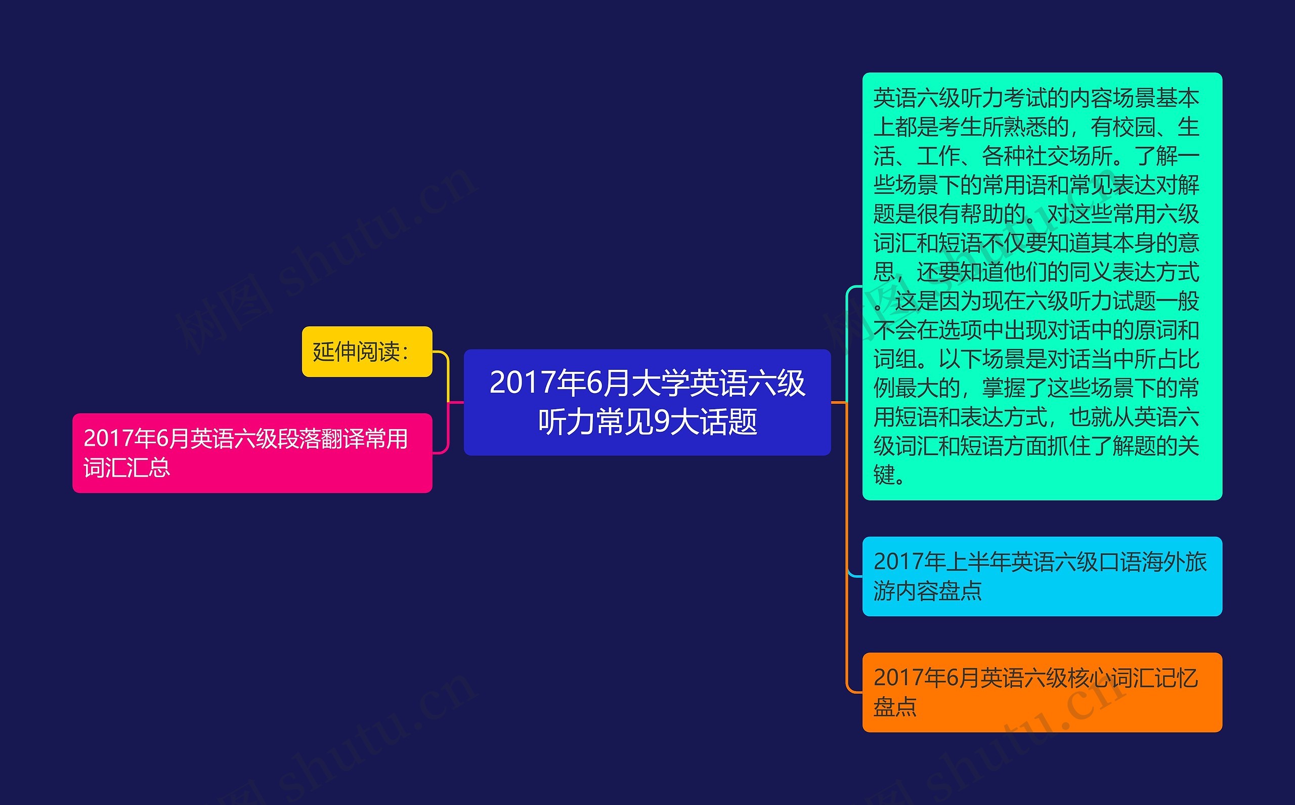 2017年6月大学英语六级听力常见9大话题