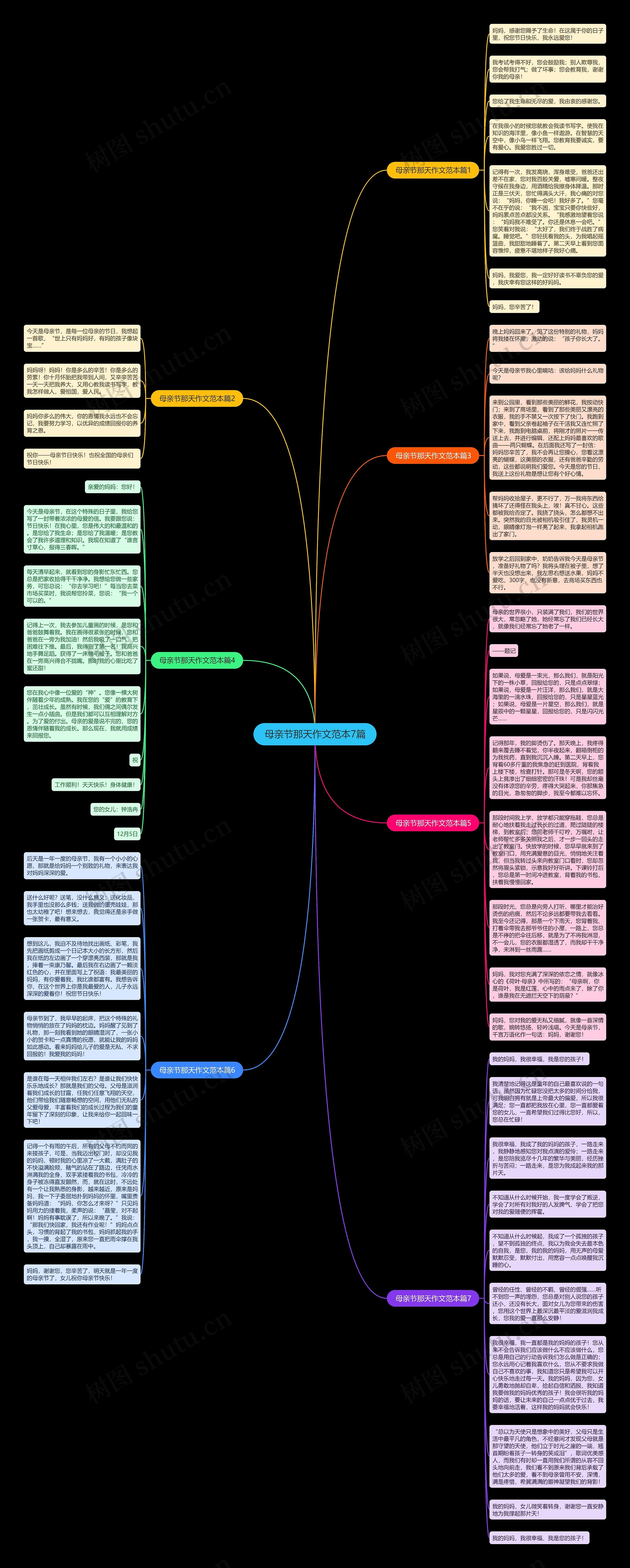 母亲节那天作文范本7篇思维导图高清图 母亲节那天作文范本7篇思维导图