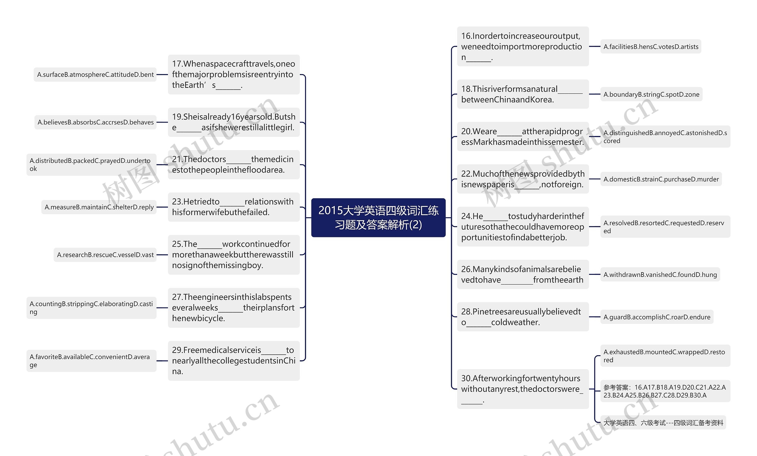 2015大学英语四级词汇练习题及答案解析(2)思维导图