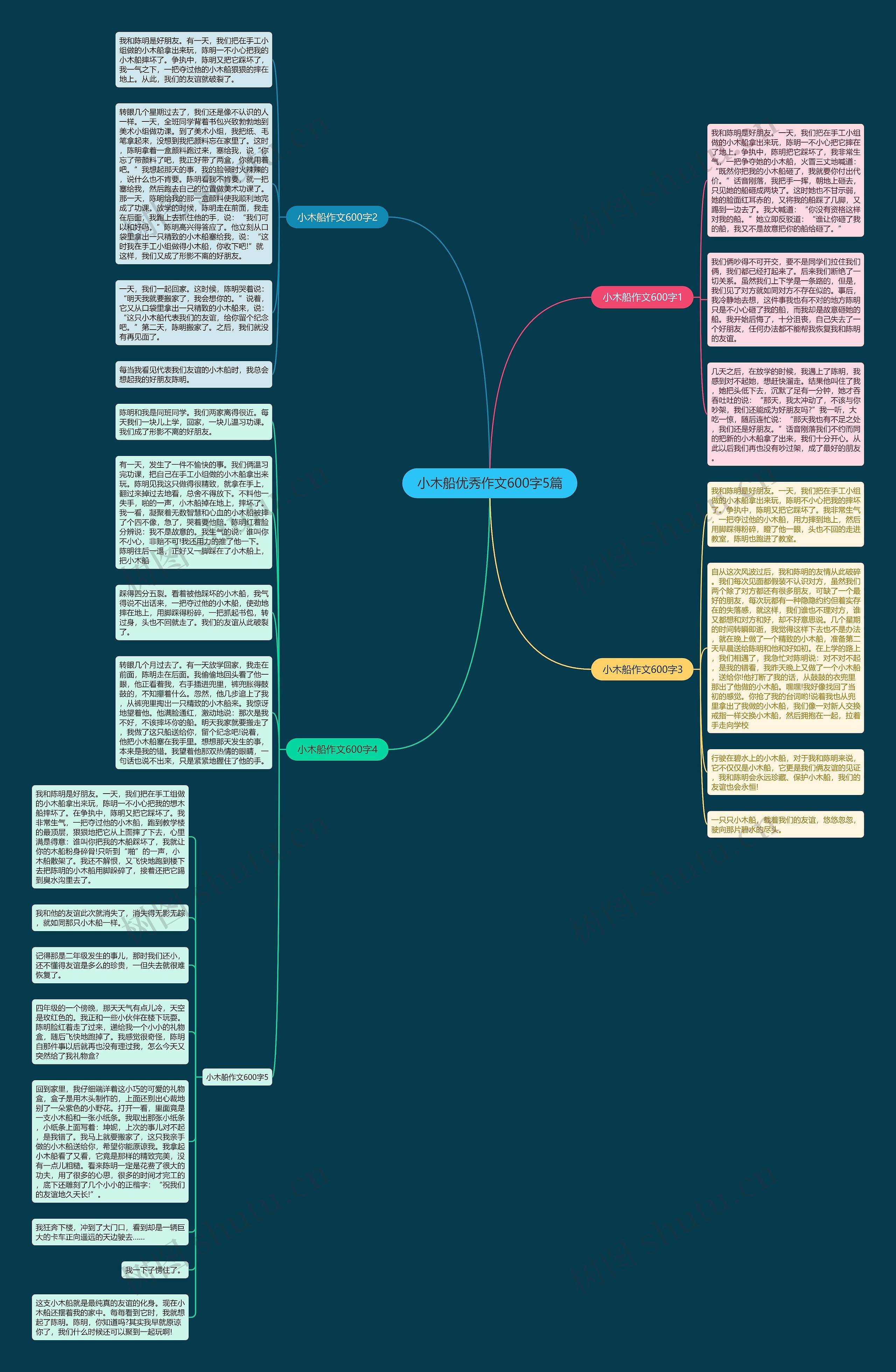 小木船优秀作文600字5篇思维导图