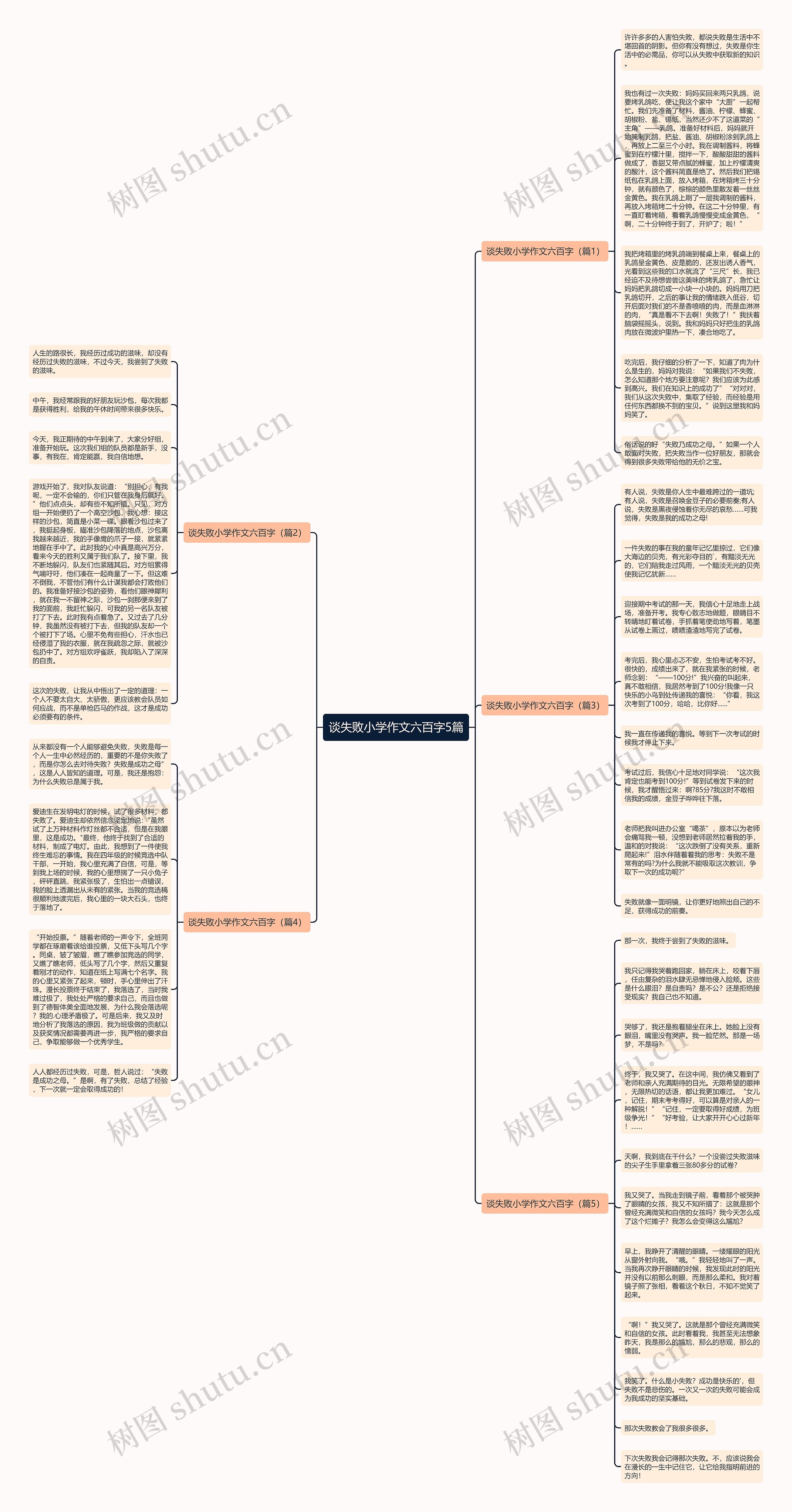 谈失败小学作文六百字5篇思维导图