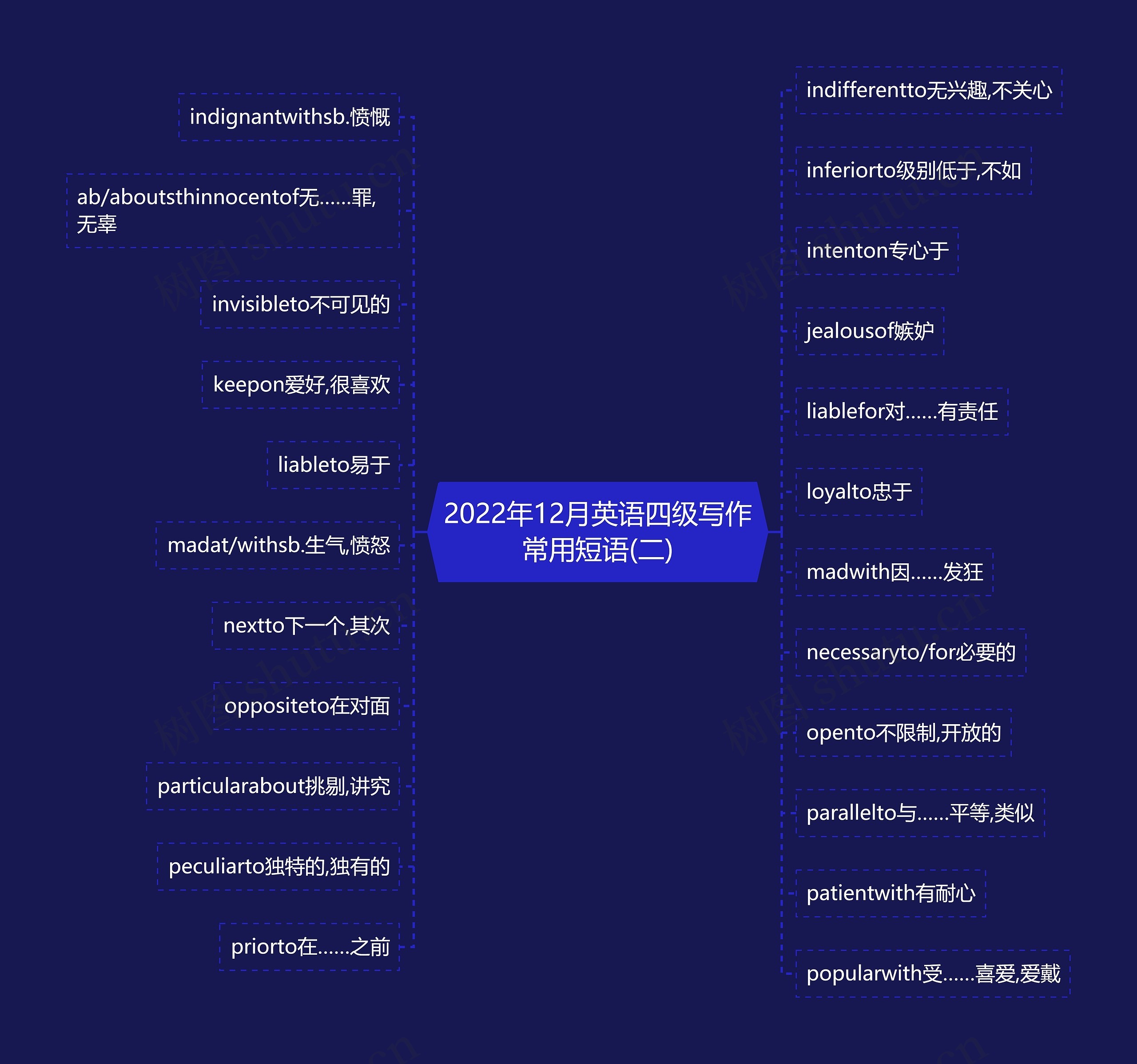 2022年12月英语四级写作常用短语(二)