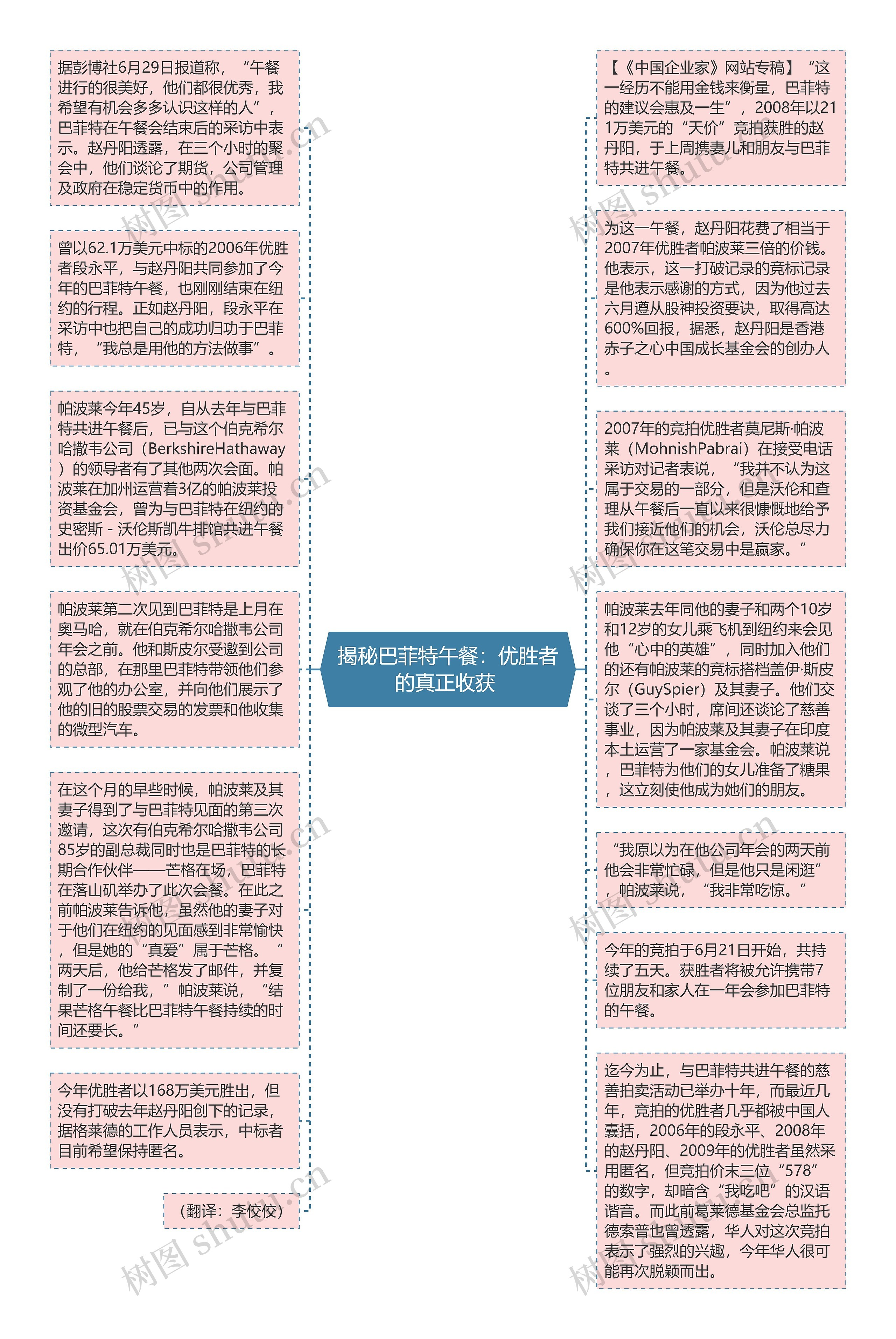 揭秘巴菲特午餐：优胜者的真正收获 思维导图