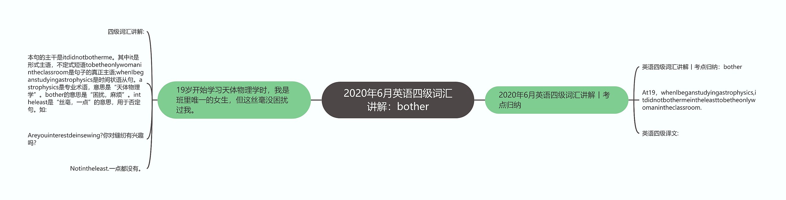 2020年6月英语四级词汇讲解：bother思维导图