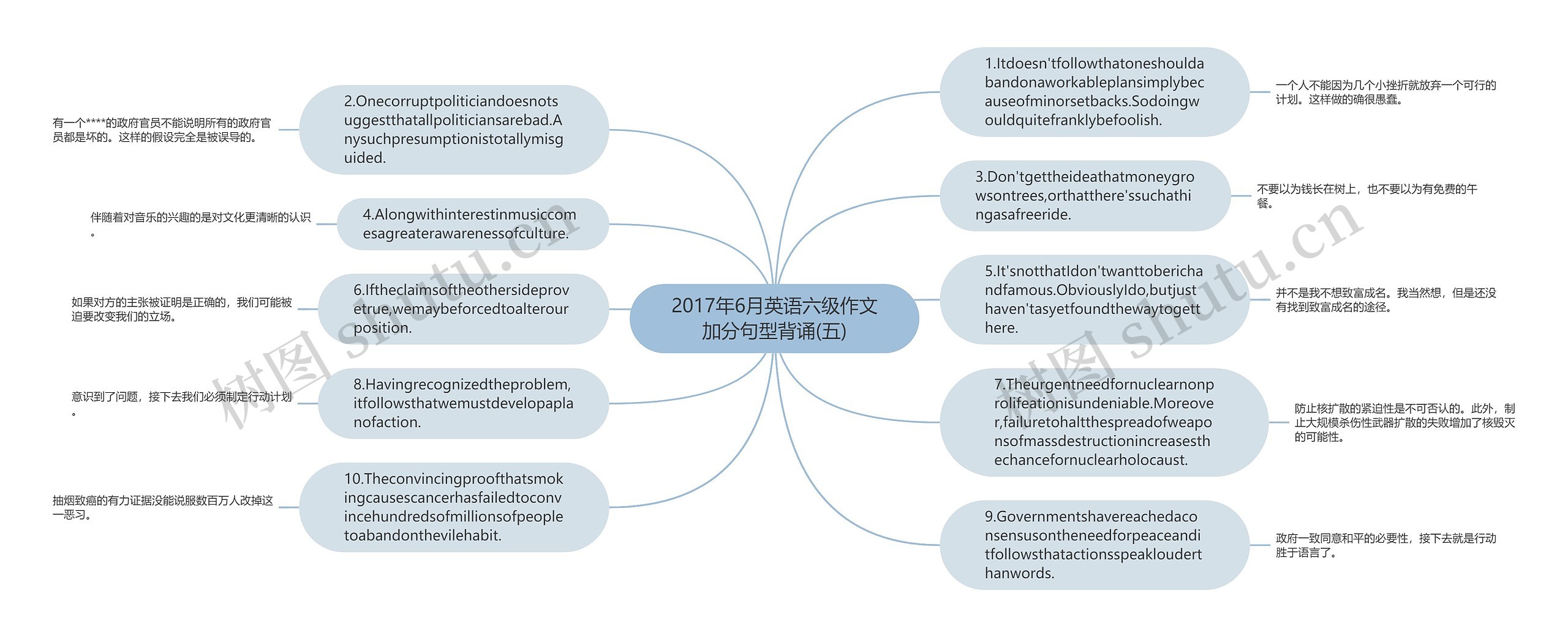 2017年6月英语六级作文加分句型背诵(五)