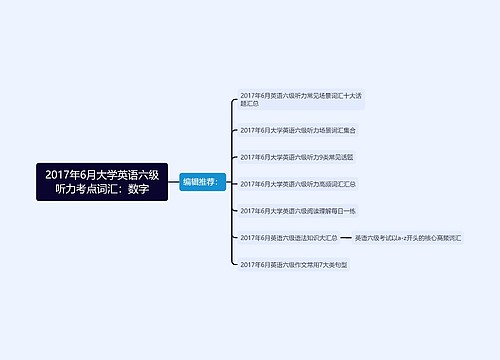 2017年6月大学英语六级听力考点词汇：数字