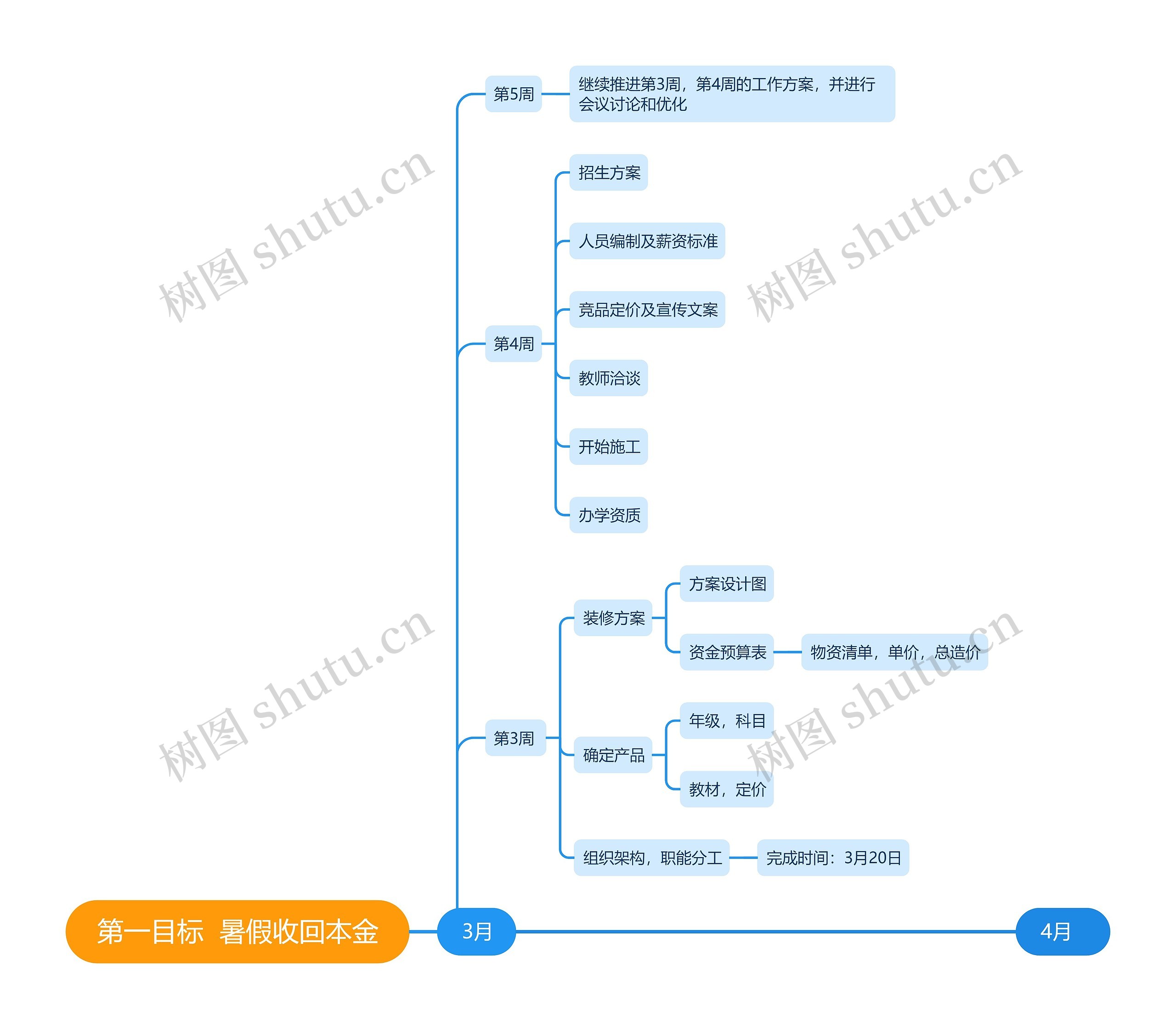 第一目标  暑假收回本金