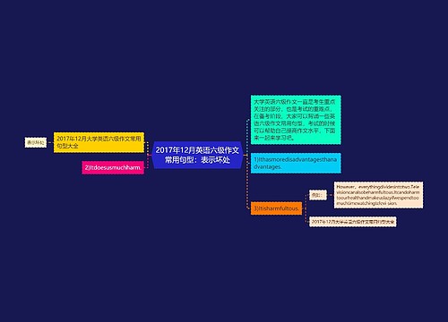 2017年12月英语六级作文常用句型：表示坏处