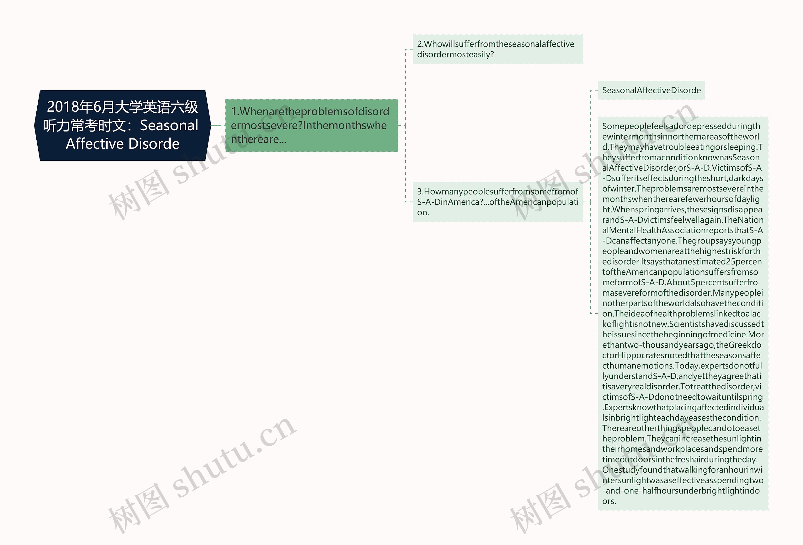 2018年6月大学英语六级听力常考时文：Seasonal Affective Disorde