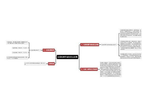 社保扣费不成功怎么处理