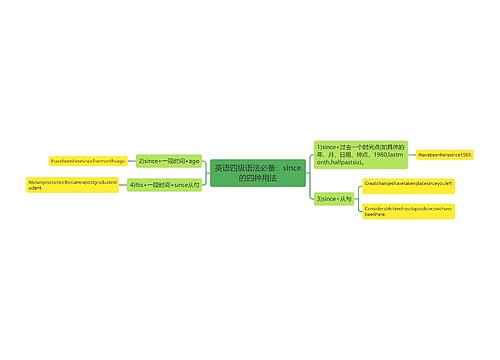 英语四级语法必备：since的四种用法