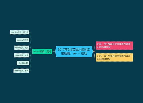 2017年6月英语六级词汇前后缀：re- = 相反