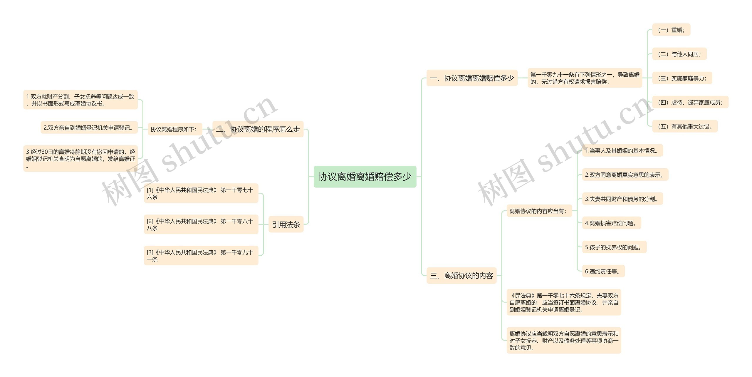 协议离婚离婚赔偿多少