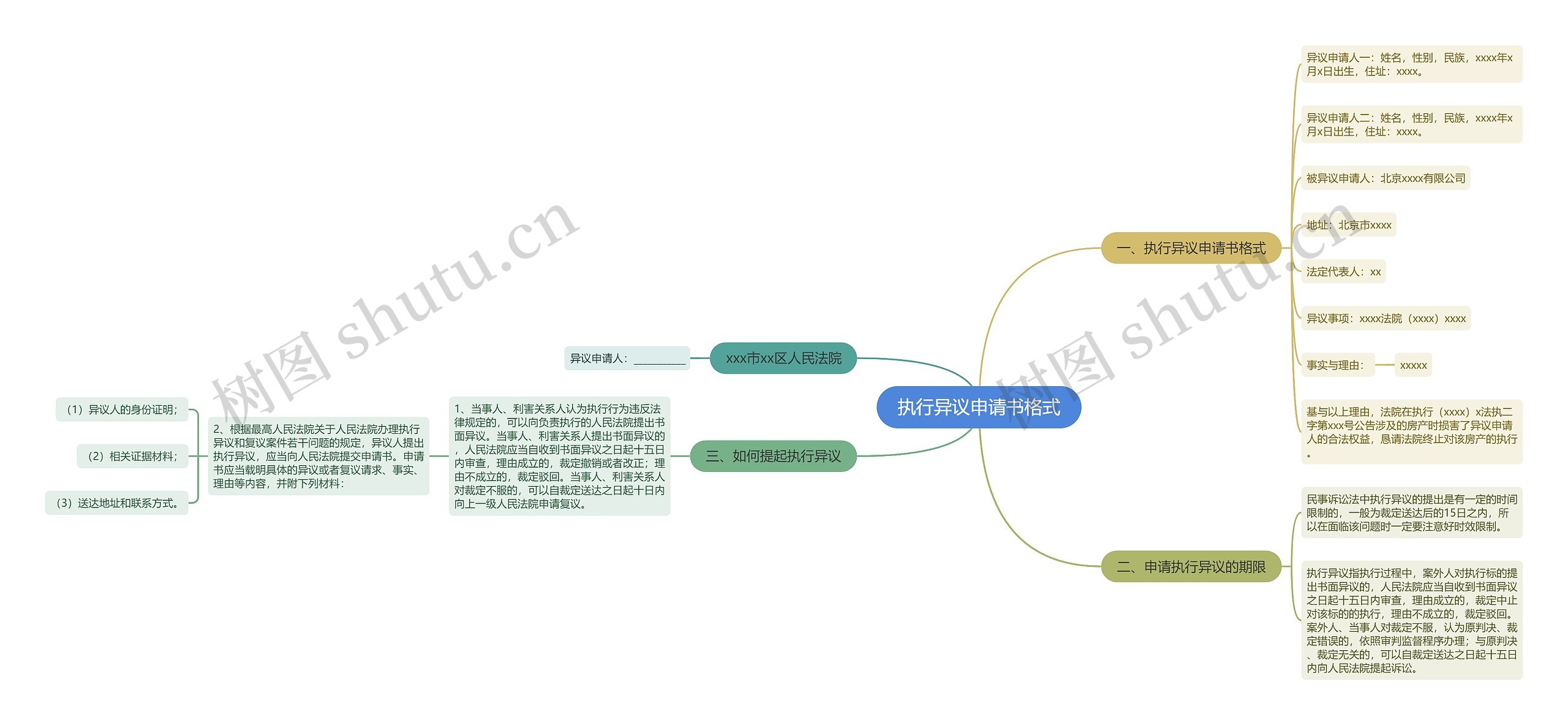 执行异议申请书格式