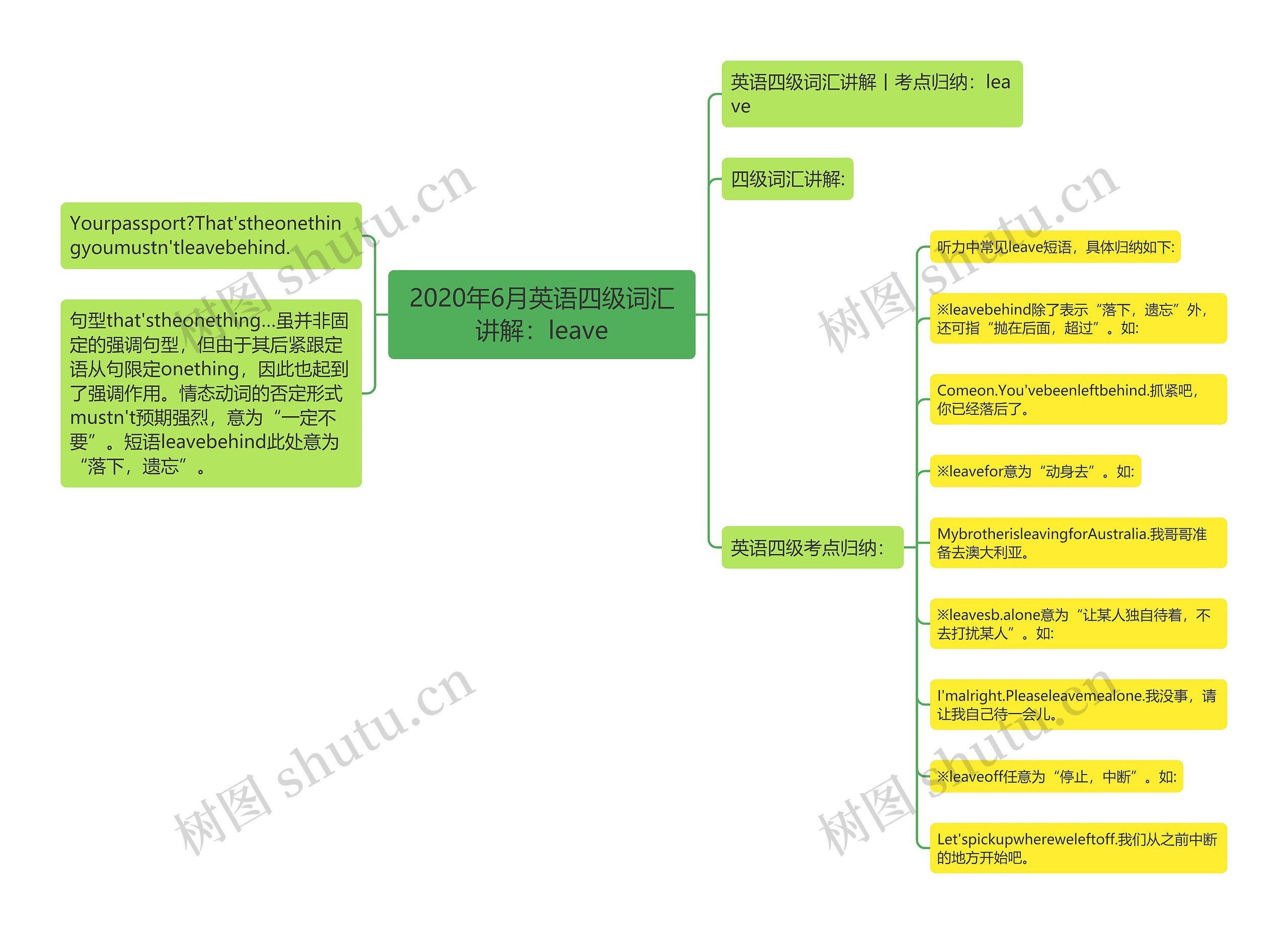 2020年6月英语四级词汇讲解：leave思维导图