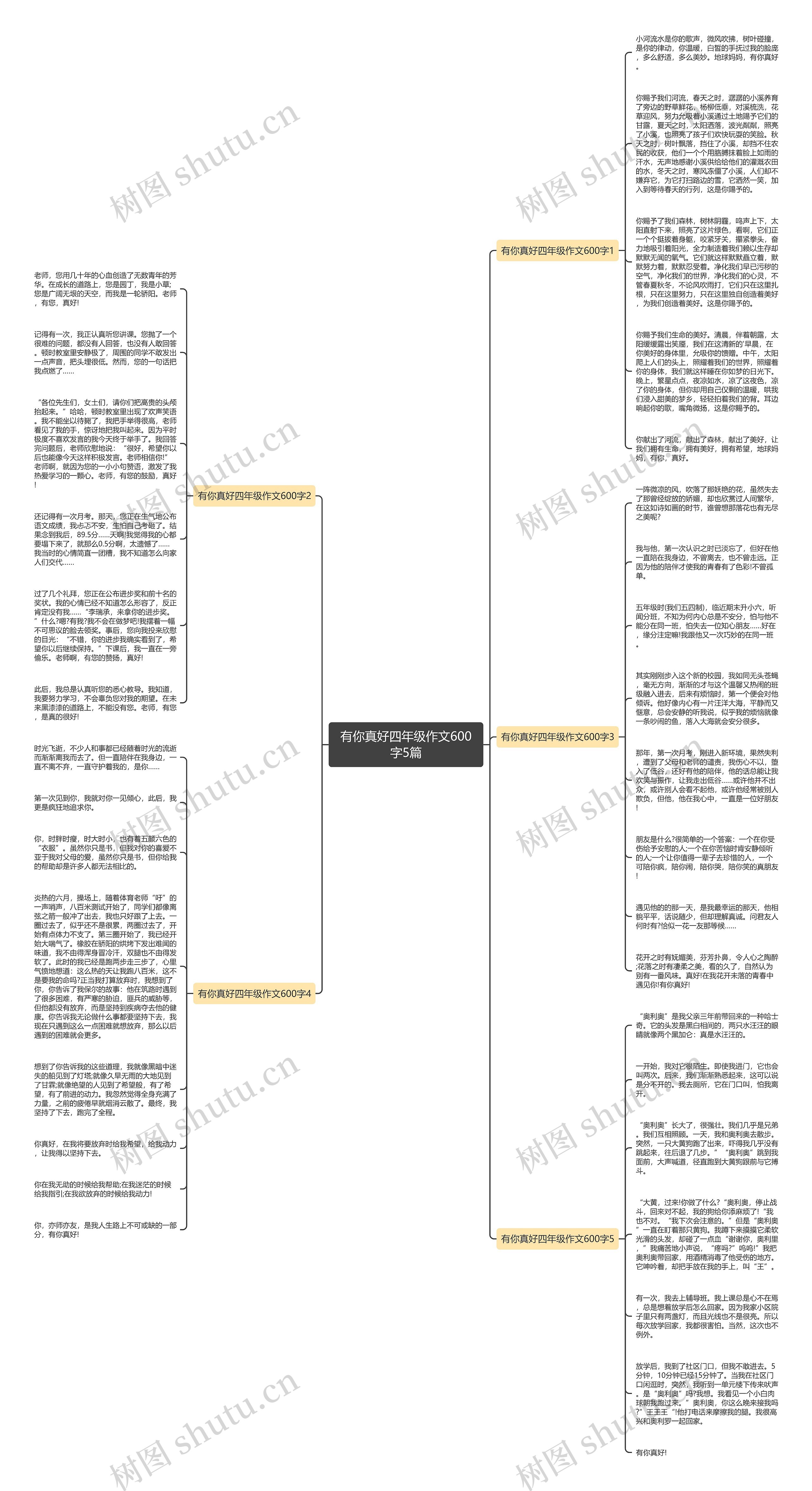 有你真好四年级作文600字5篇思维导图