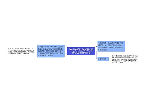 2017年6月大学英语六级听力3方面备考内容