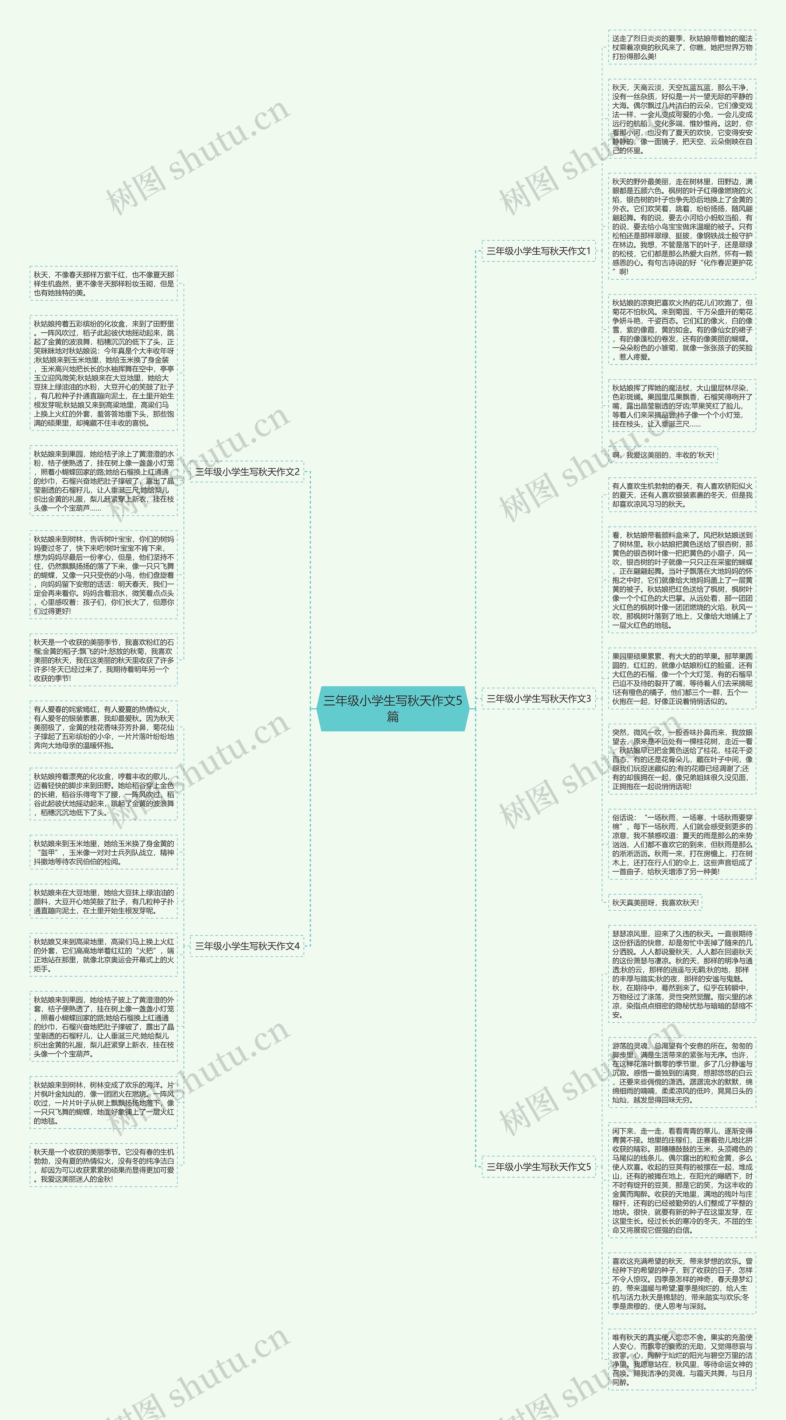 三年级小学生写秋天作文5篇思维导图