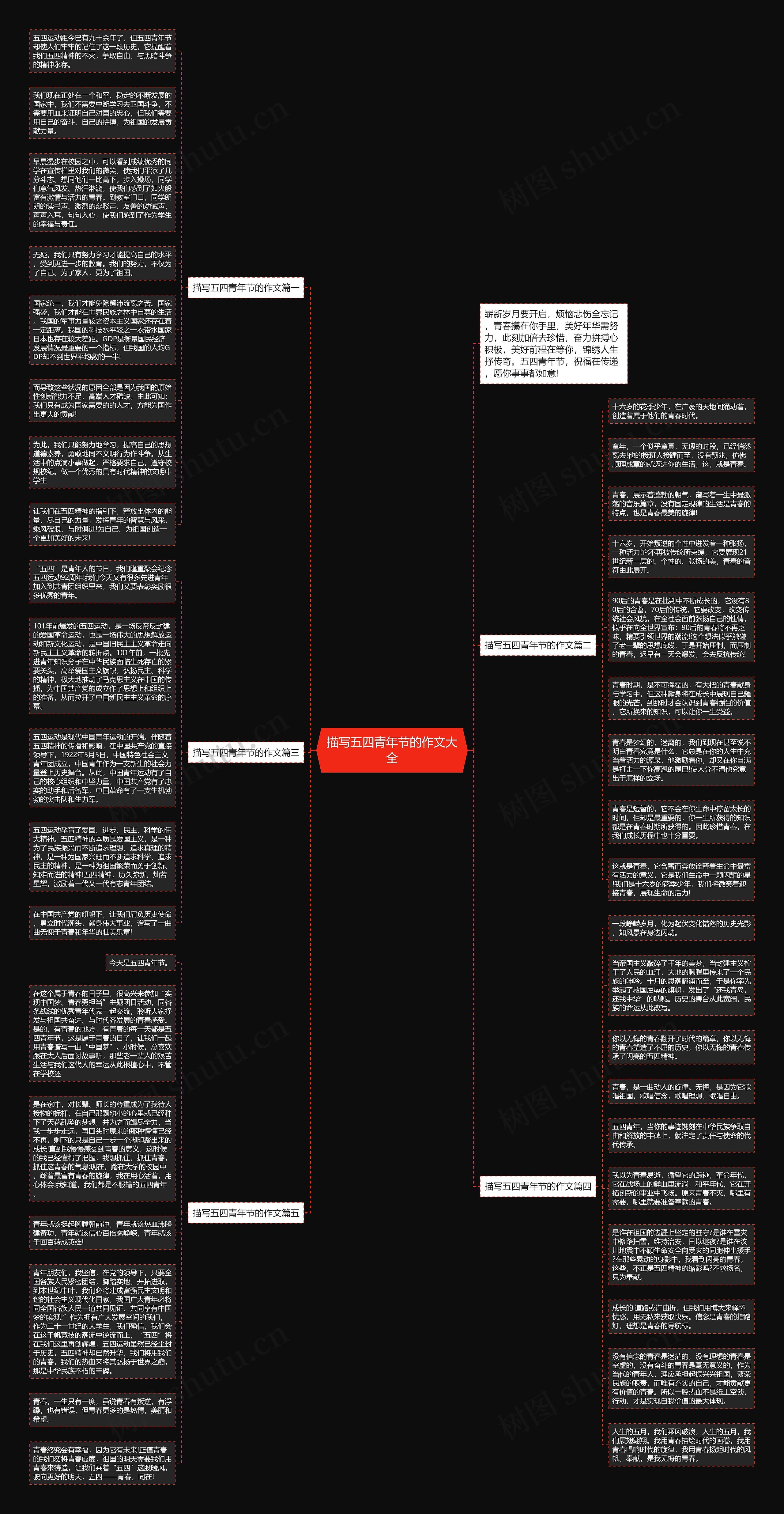 描写五四青年节的作文大全思维导图