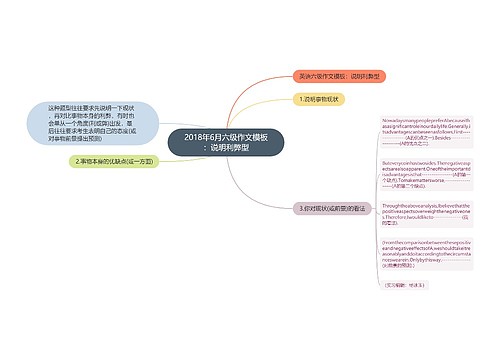 2018年6月六级作文模板：说明利弊型