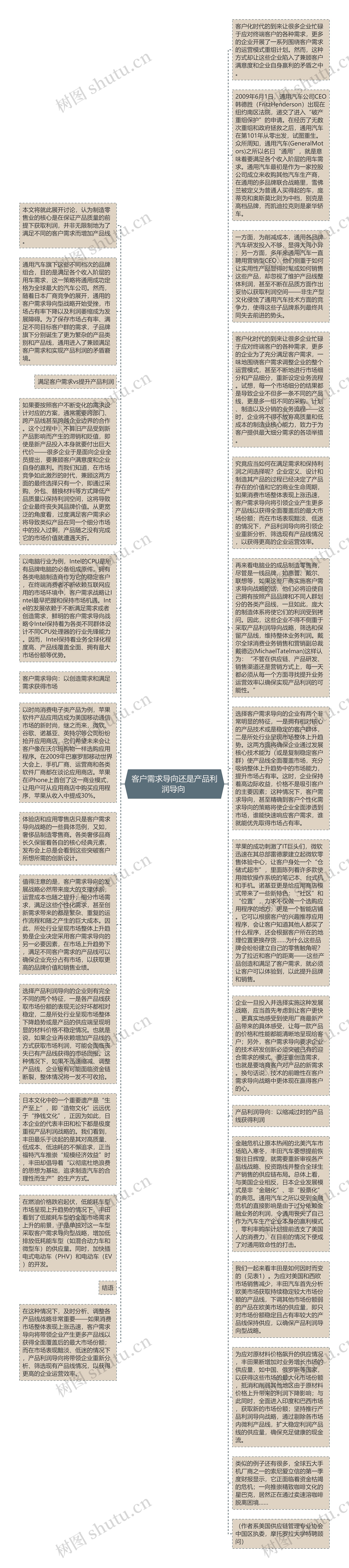 客户需求导向还是产品利润导向 思维导图