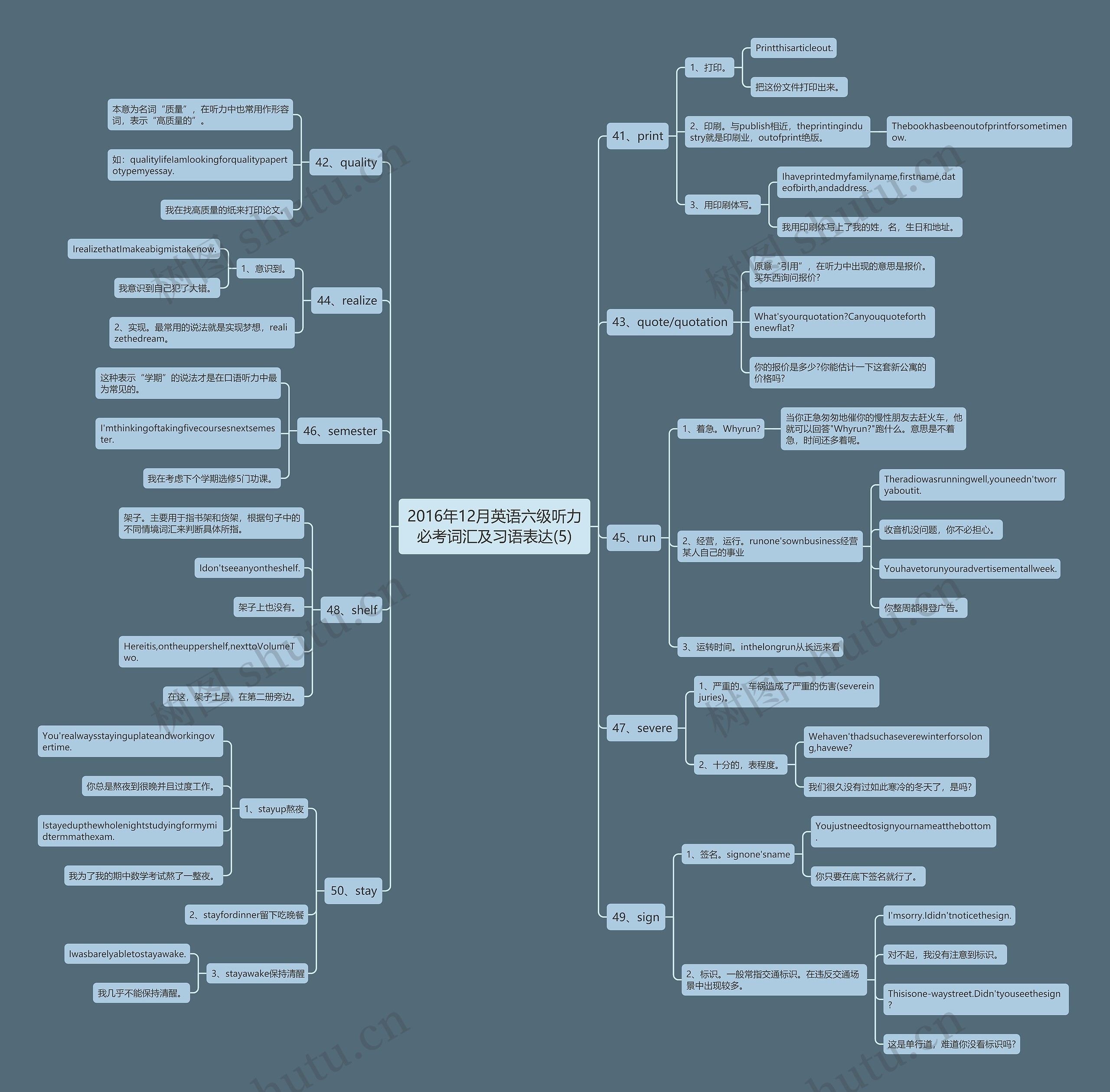 2016年12月英语六级听力必考词汇及习语表达(5)思维导图