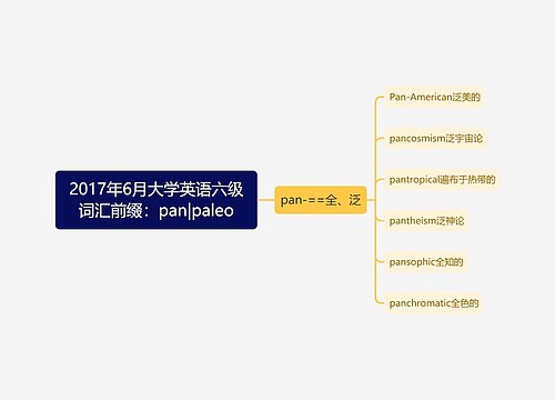 2017年6月大学英语六级词汇前缀：pan|paleo