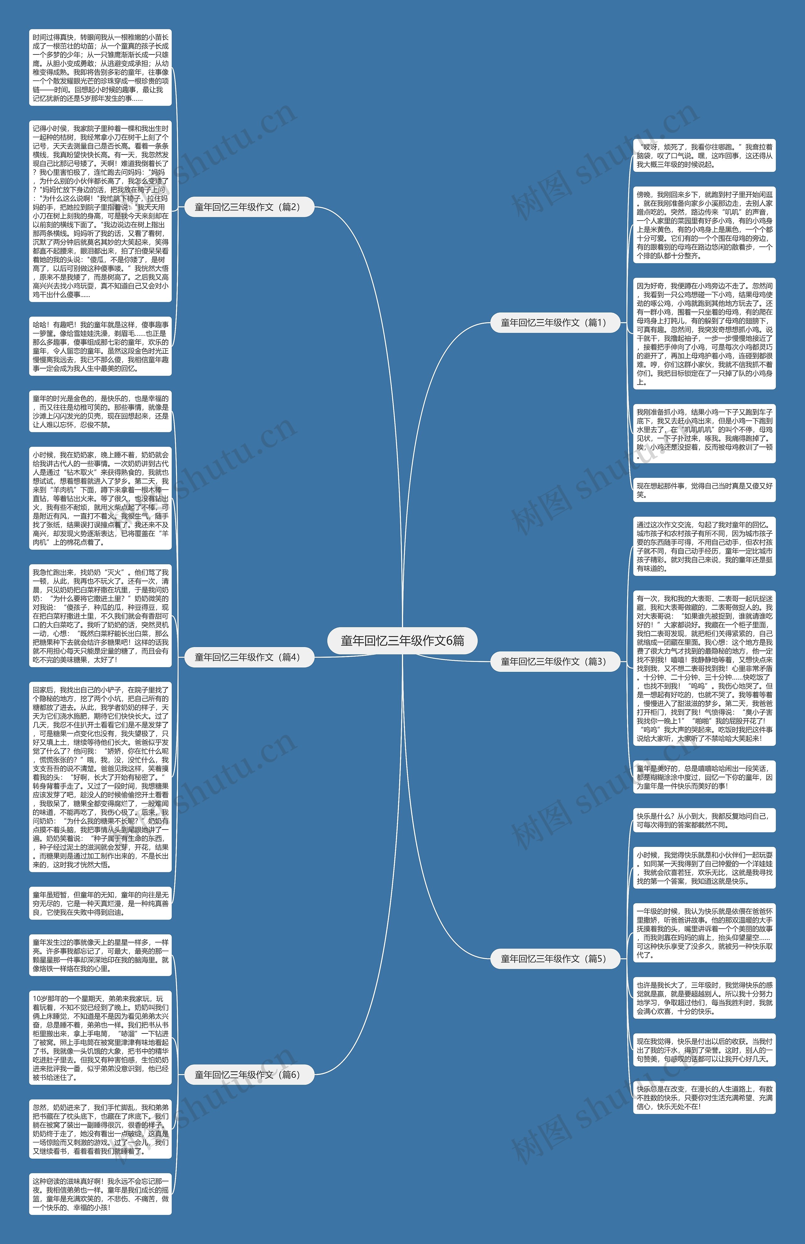 童年回忆三年级作文6篇思维导图