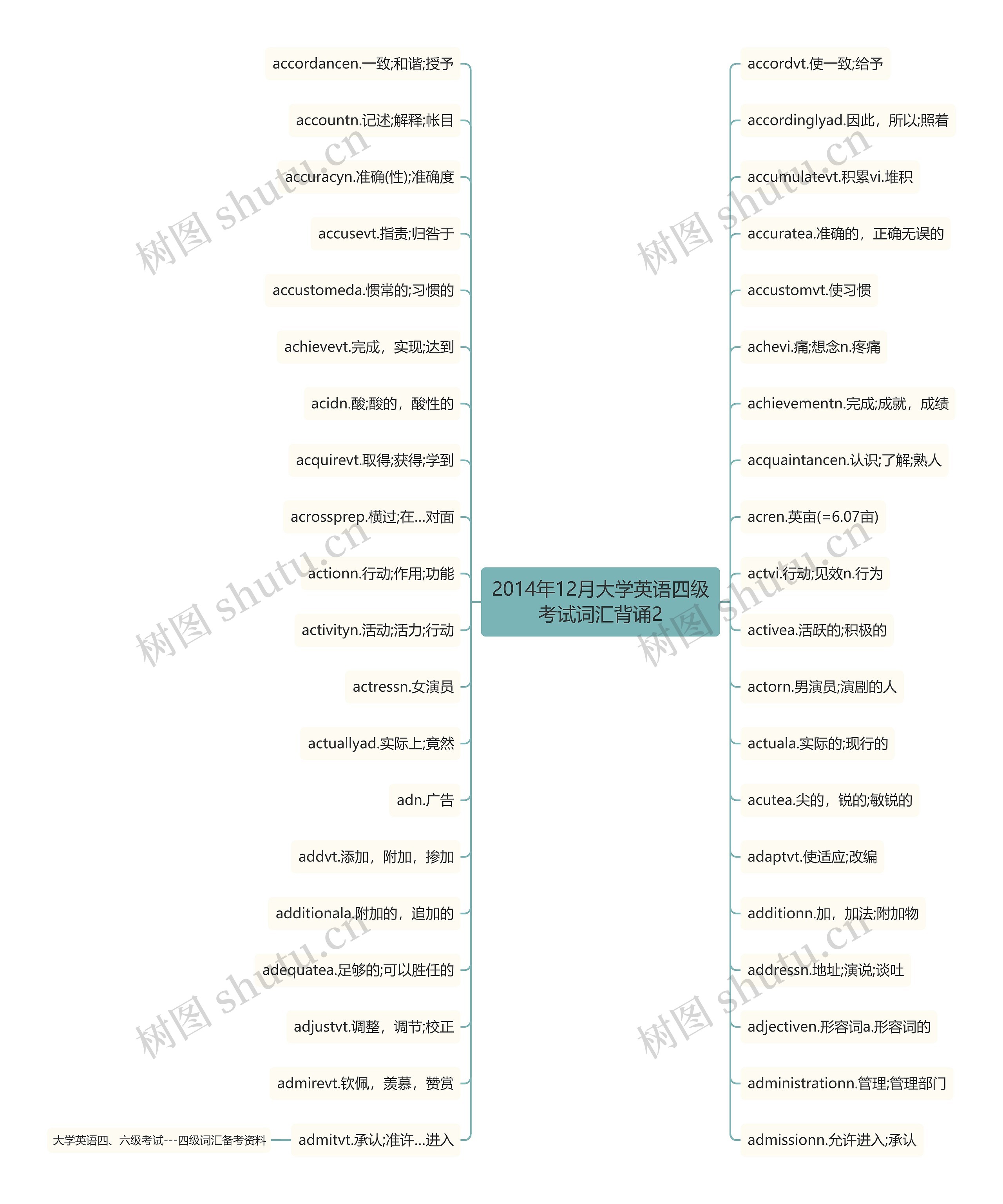 2014年12月大学英语四级考试词汇背诵2