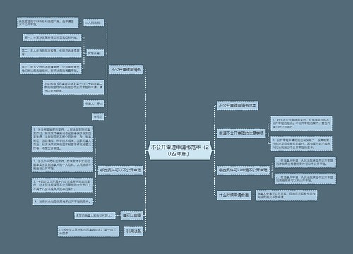 不公开审理申请书范本（2022年版）