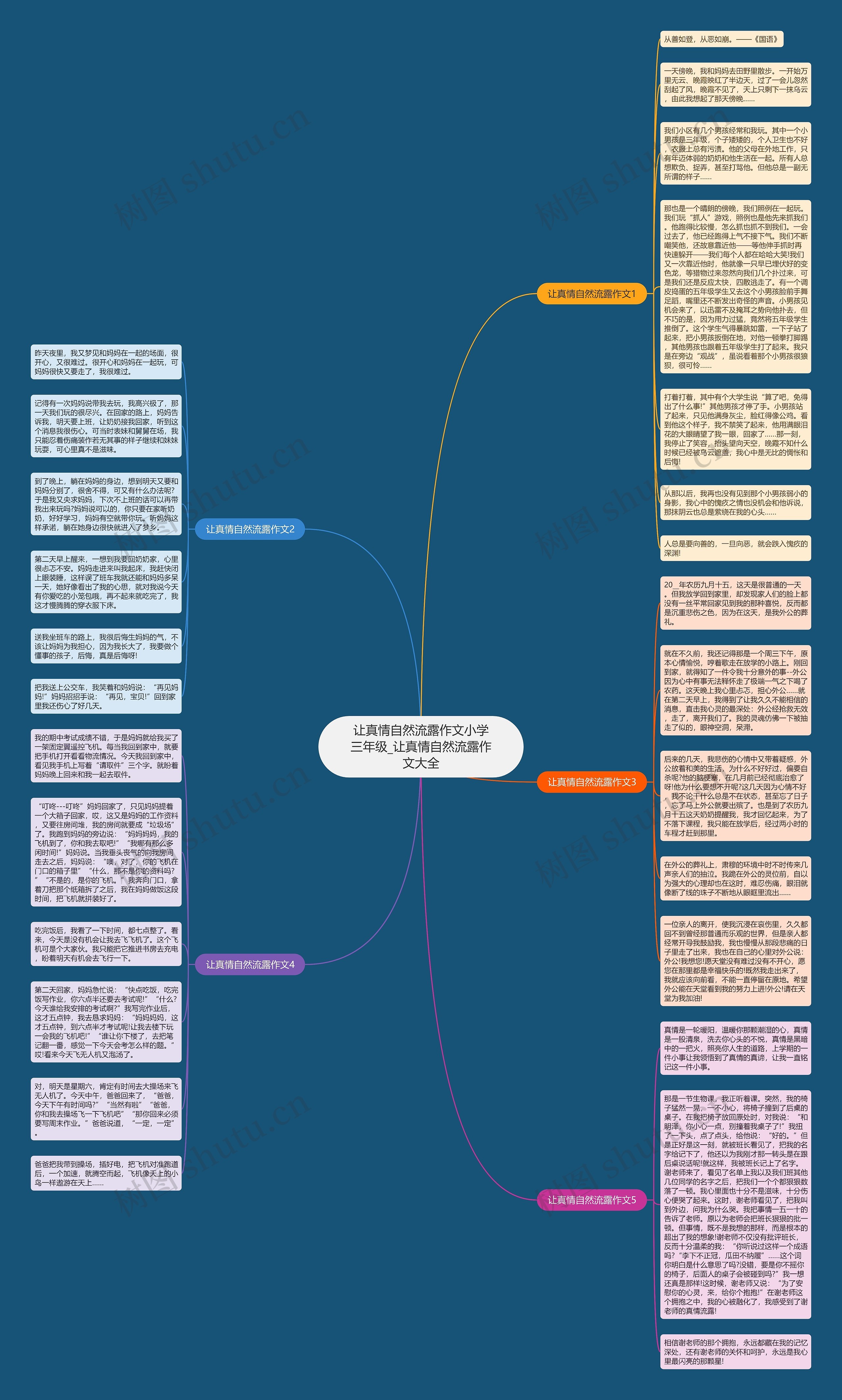 让真情自然流露作文小学三年级_让真情自然流露作文大全思维导图
