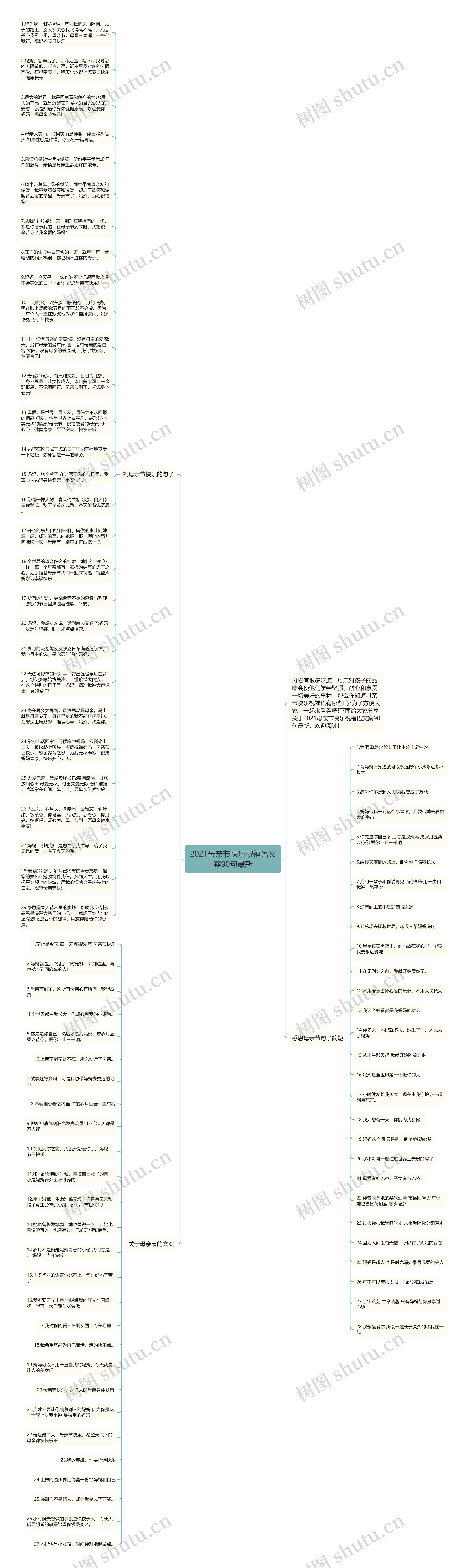 2021母亲节快乐祝福语文案90句最新思维导图