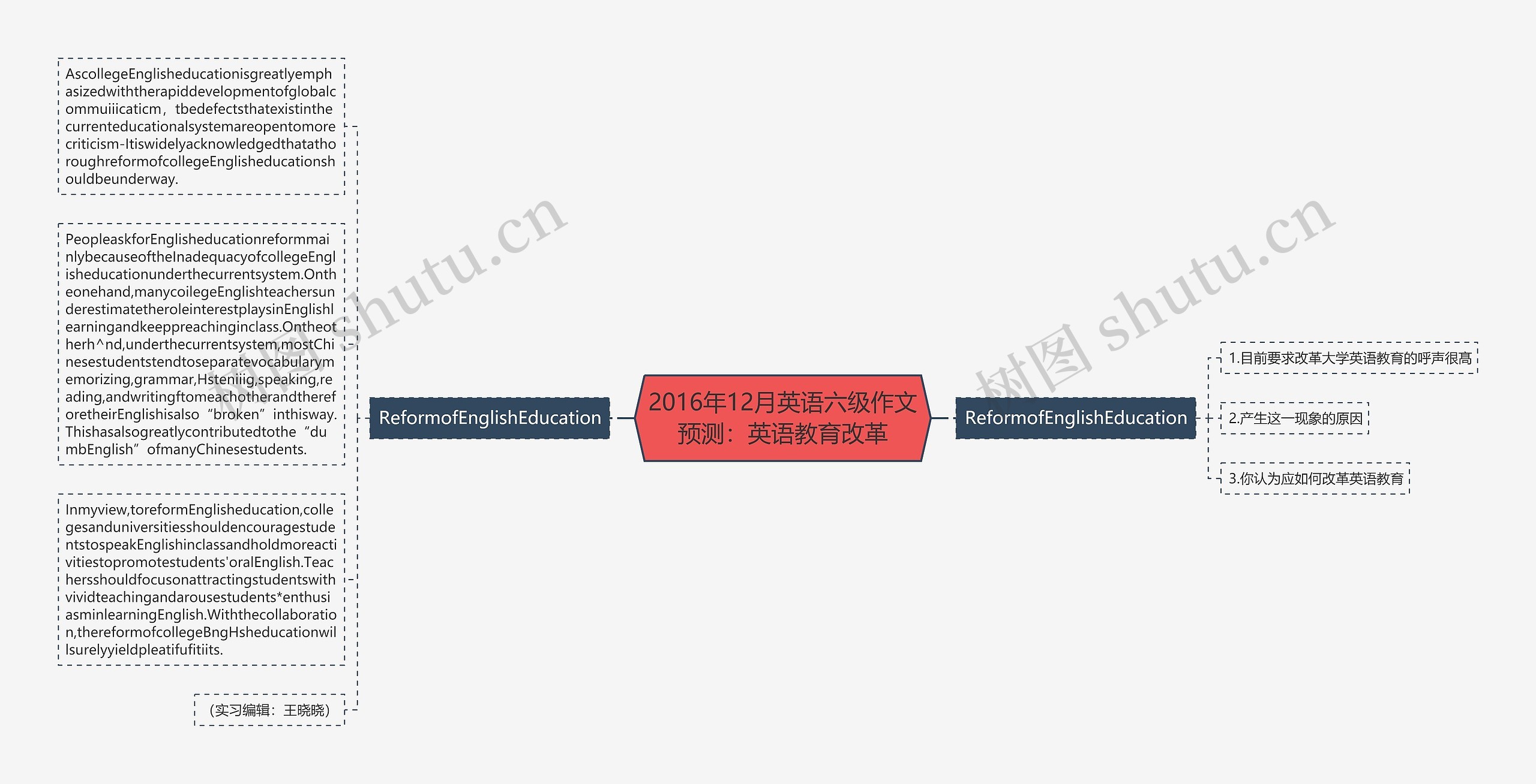 2016年12月英语六级作文预测：英语教育改革思维导图