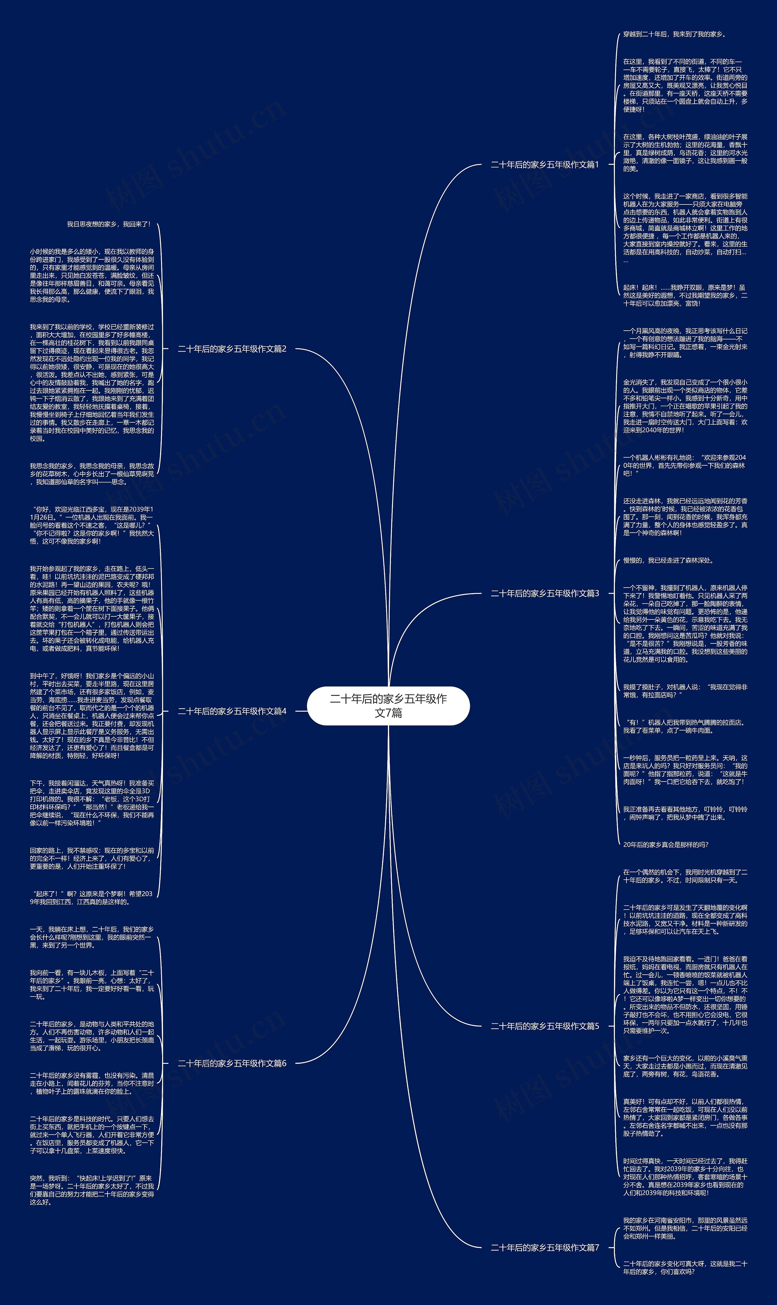 二十年后的家乡五年级作文7篇思维导图